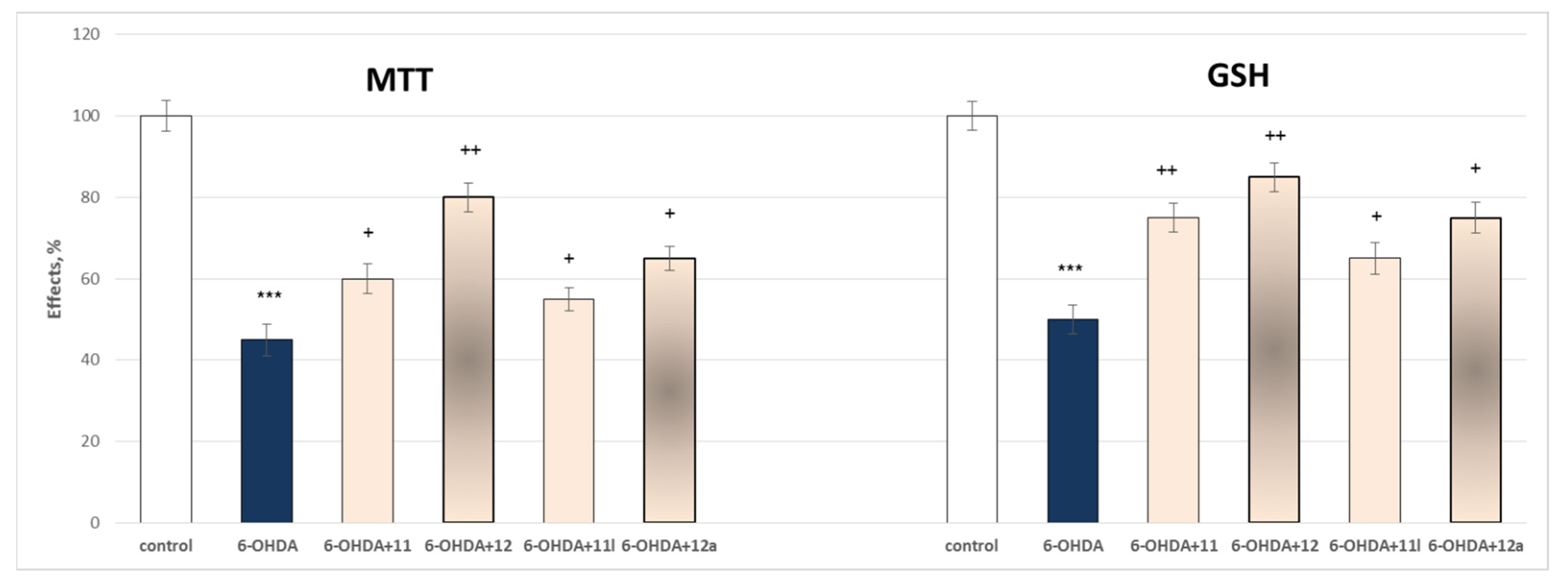 Molecules 27 08485 g009 Molecules 27 08485 g009