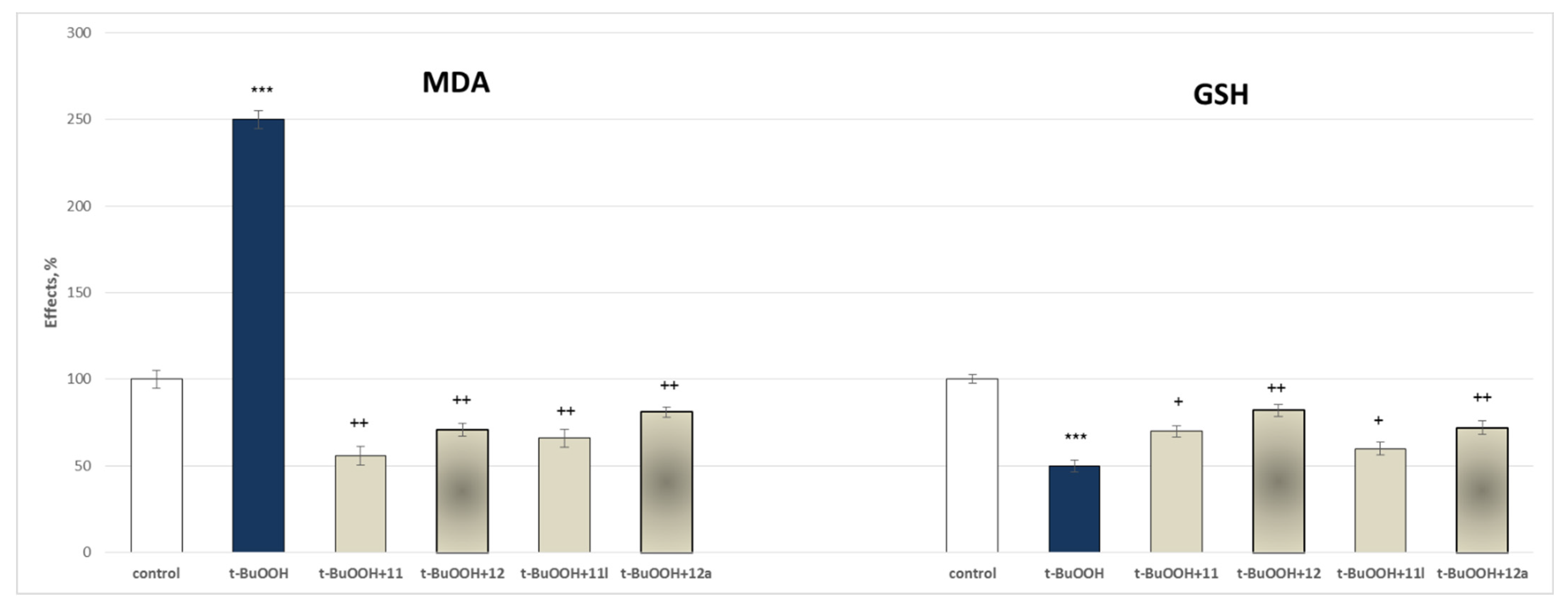 Molecules 27 08485 g010 Molecules 27 08485 g010