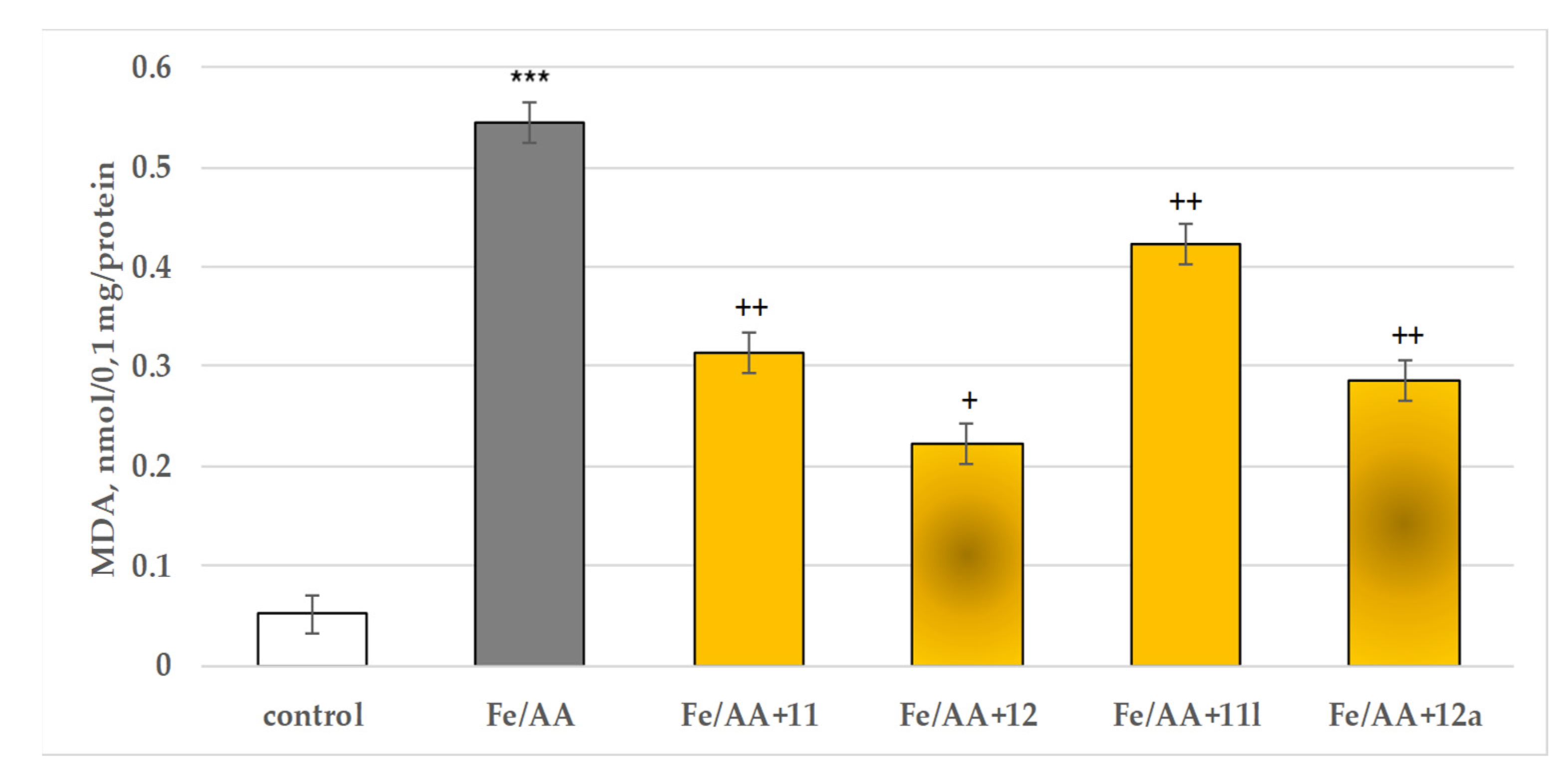 Molecules 27 08485 g011 Molecules 27 08485 g011