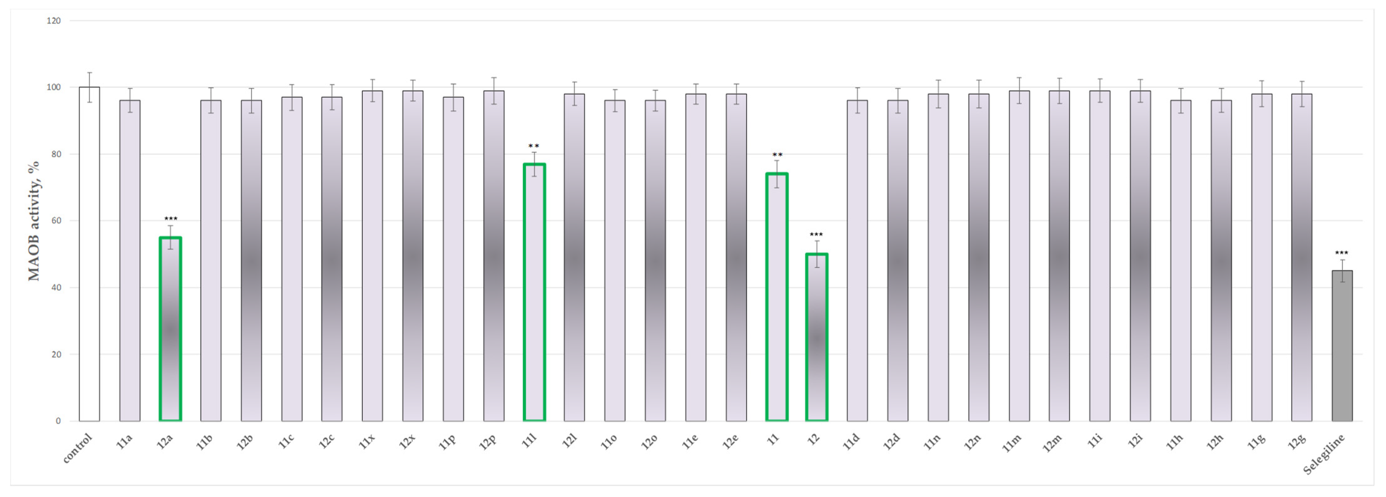 Molecules 27 08485 g012 Molecules 27 08485 g012