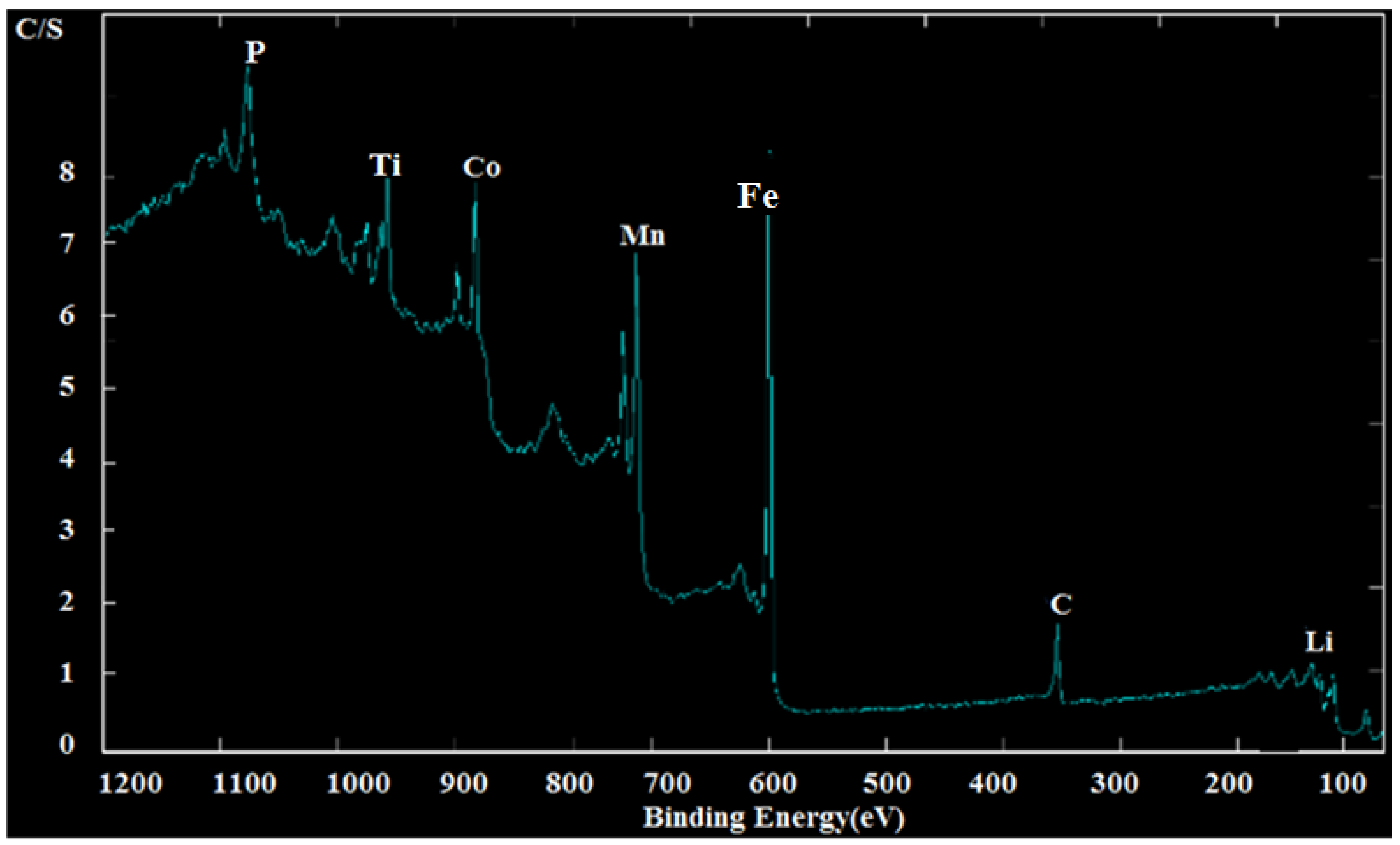 Molecules 27 08486 g008 Molecules 27 08486 g008