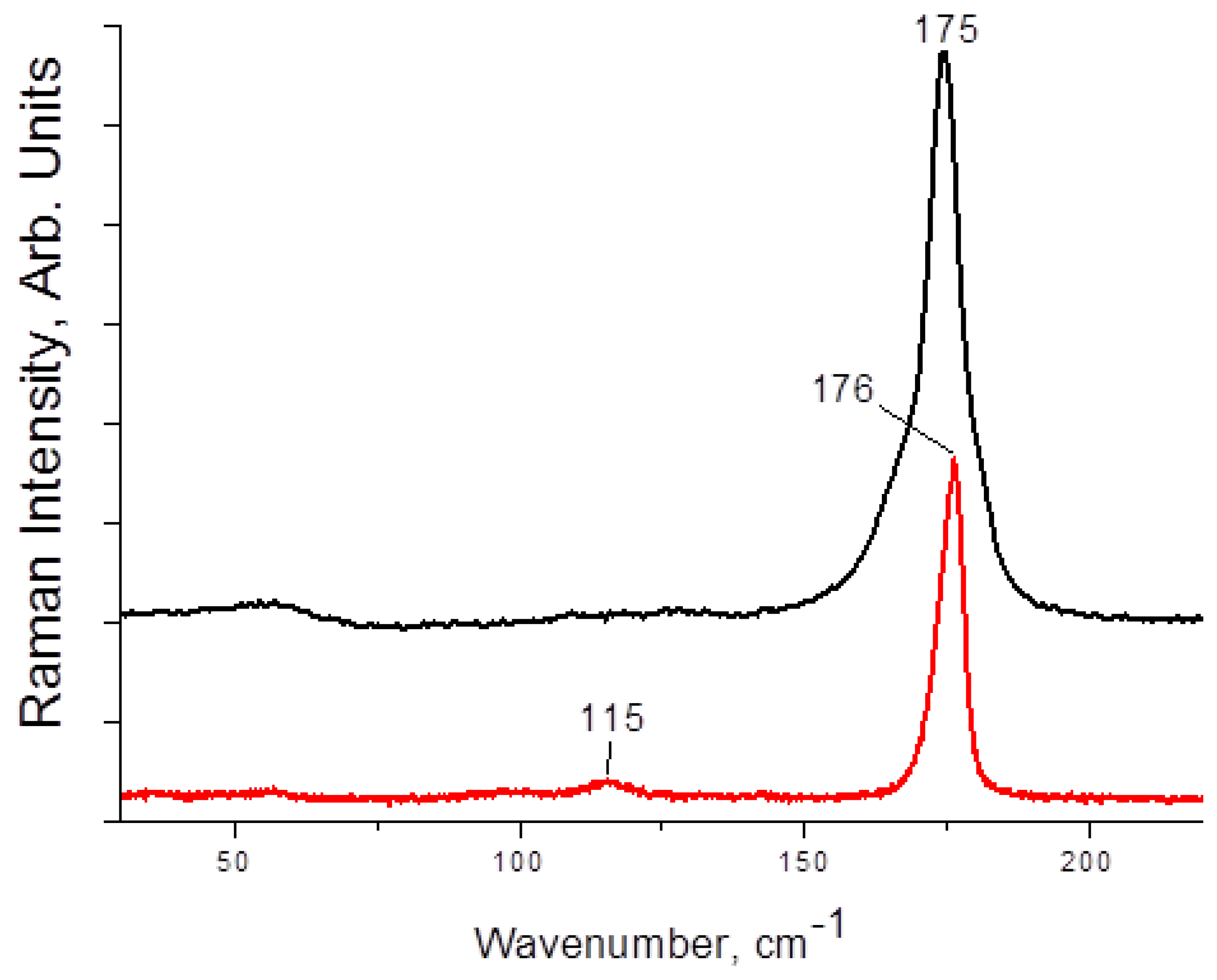 Molecules 27 08487 g003