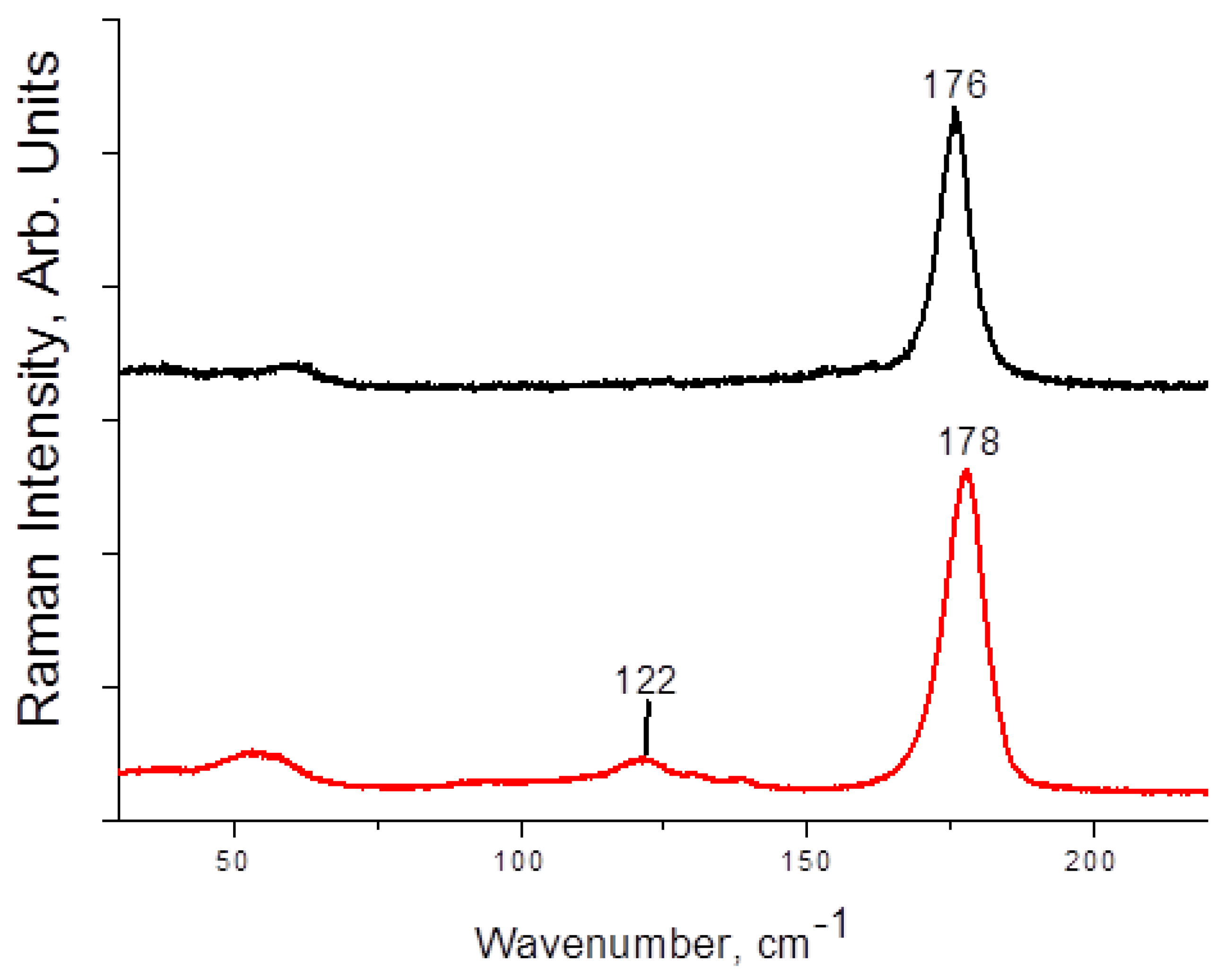 Molecules 27 08487 g004