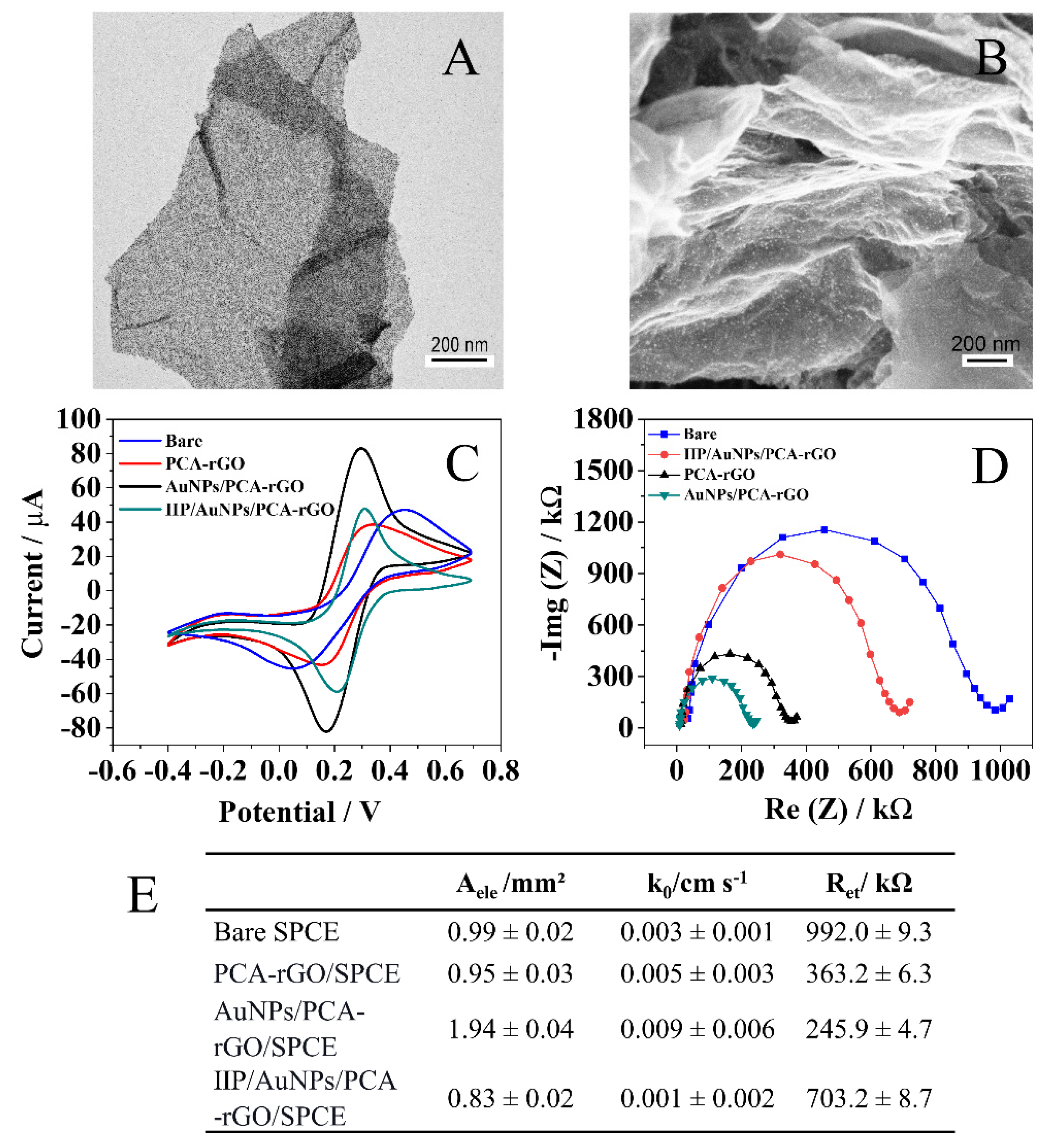 Molecules 27 08490 g001 Molecules 27 08490 g001