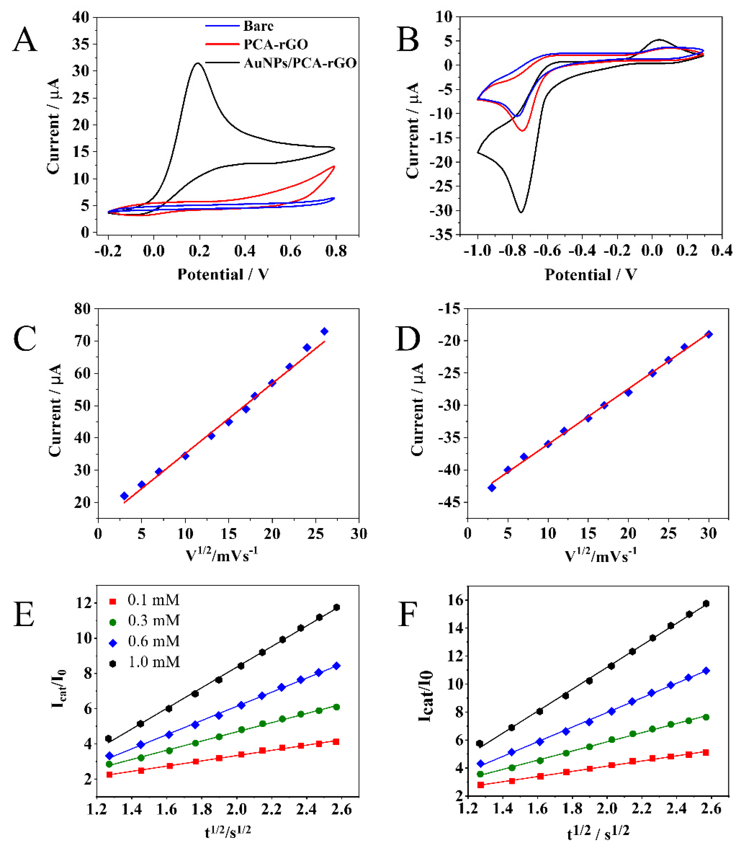 Molecules 27 08490 g002 Molecules 27 08490 g002