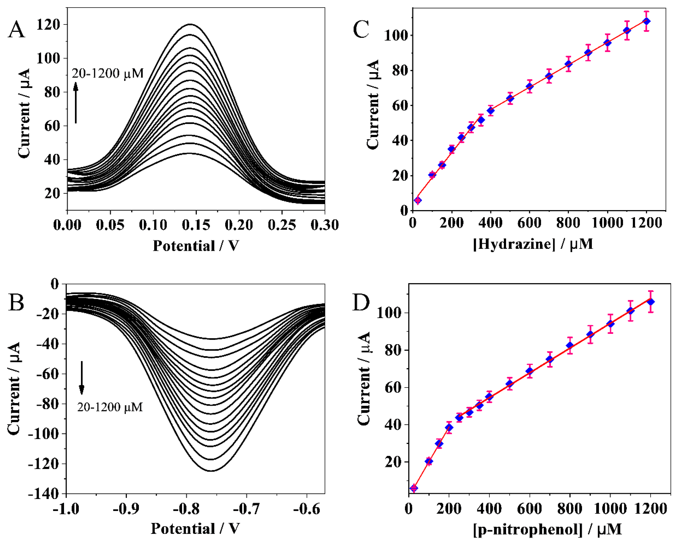 Molecules 27 08490 g003 Molecules 27 08490 g003