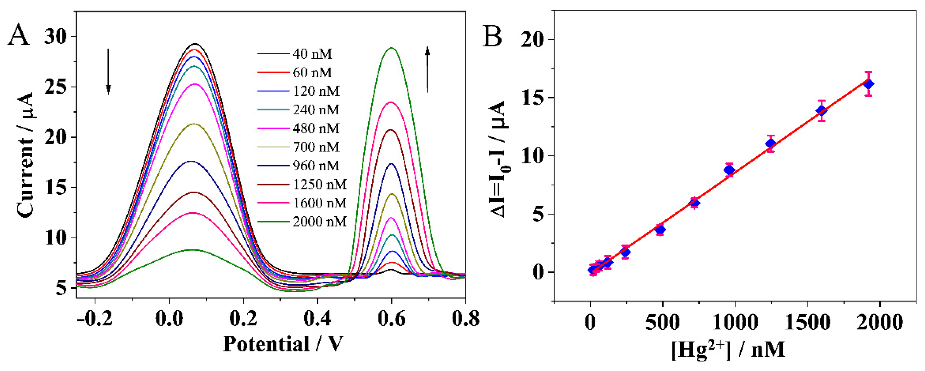 Molecules 27 08490 g004 Molecules 27 08490 g004