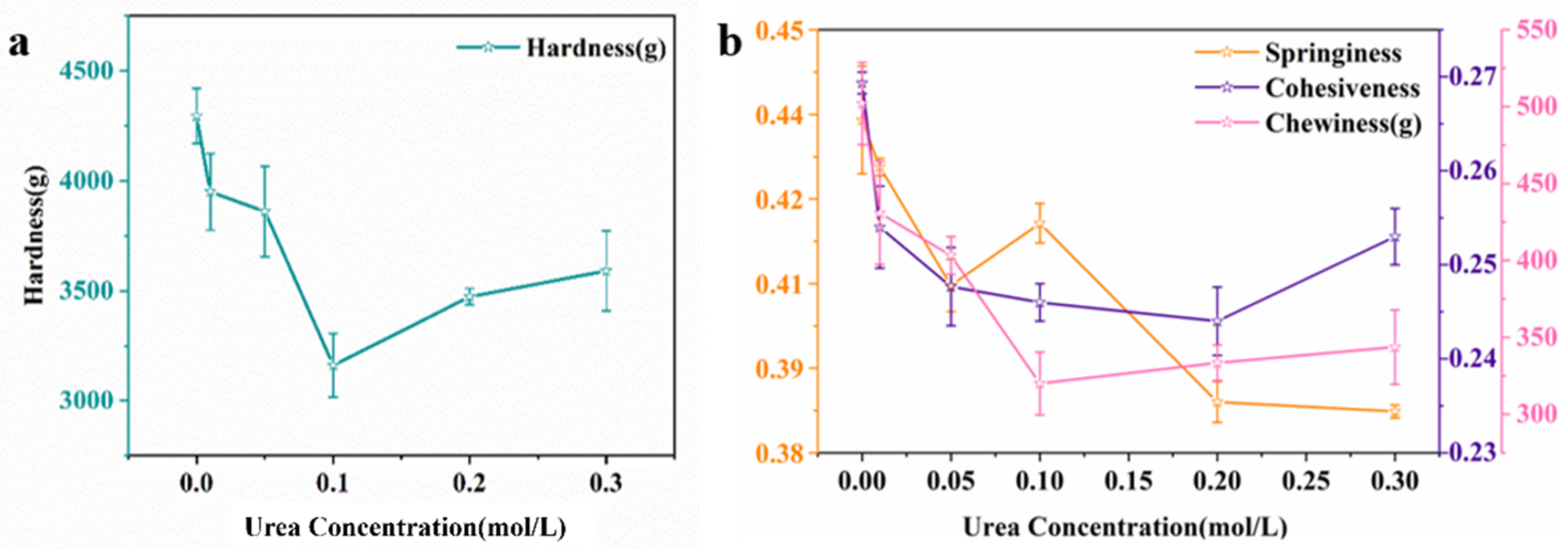 Molecules 27 08494 g003
