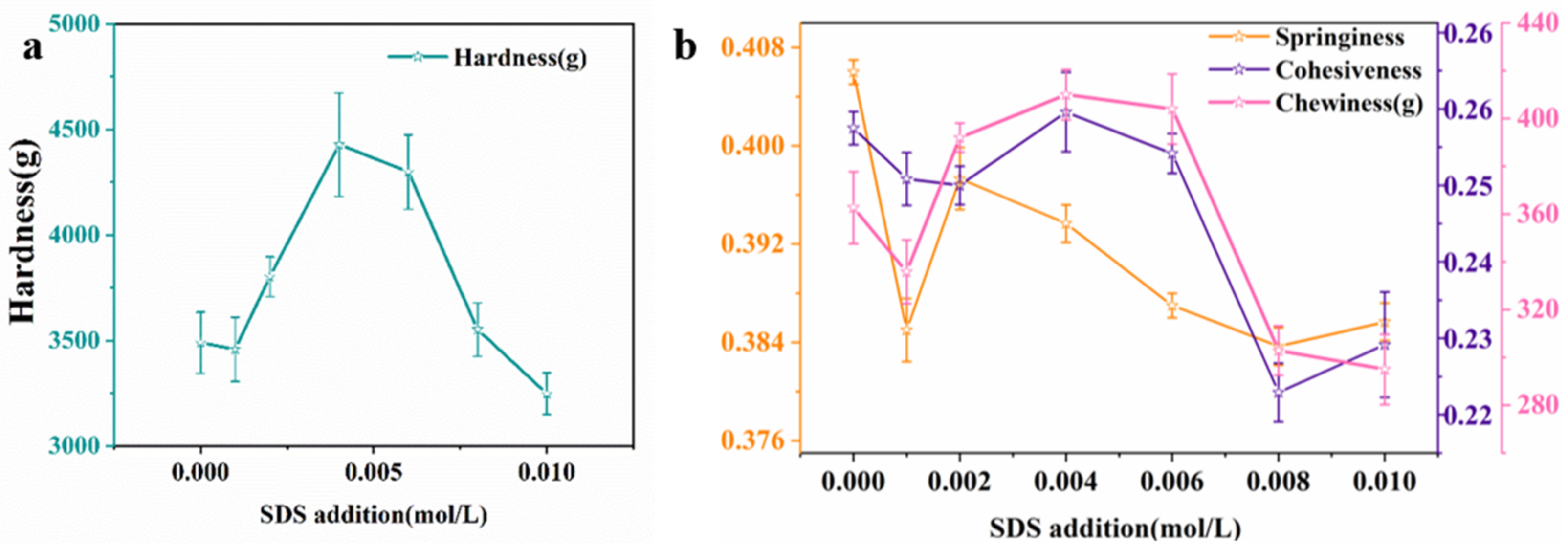 Molecules 27 08494 g004