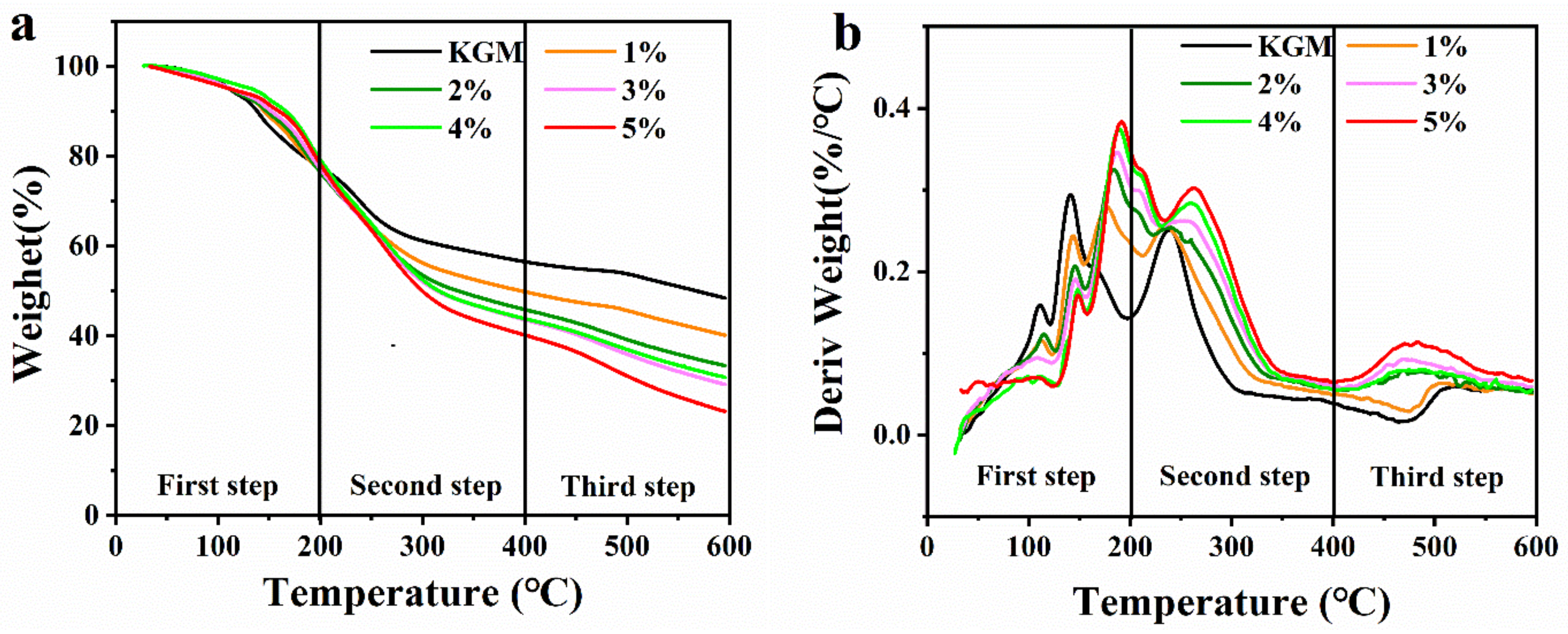 Molecules 27 08494 g009