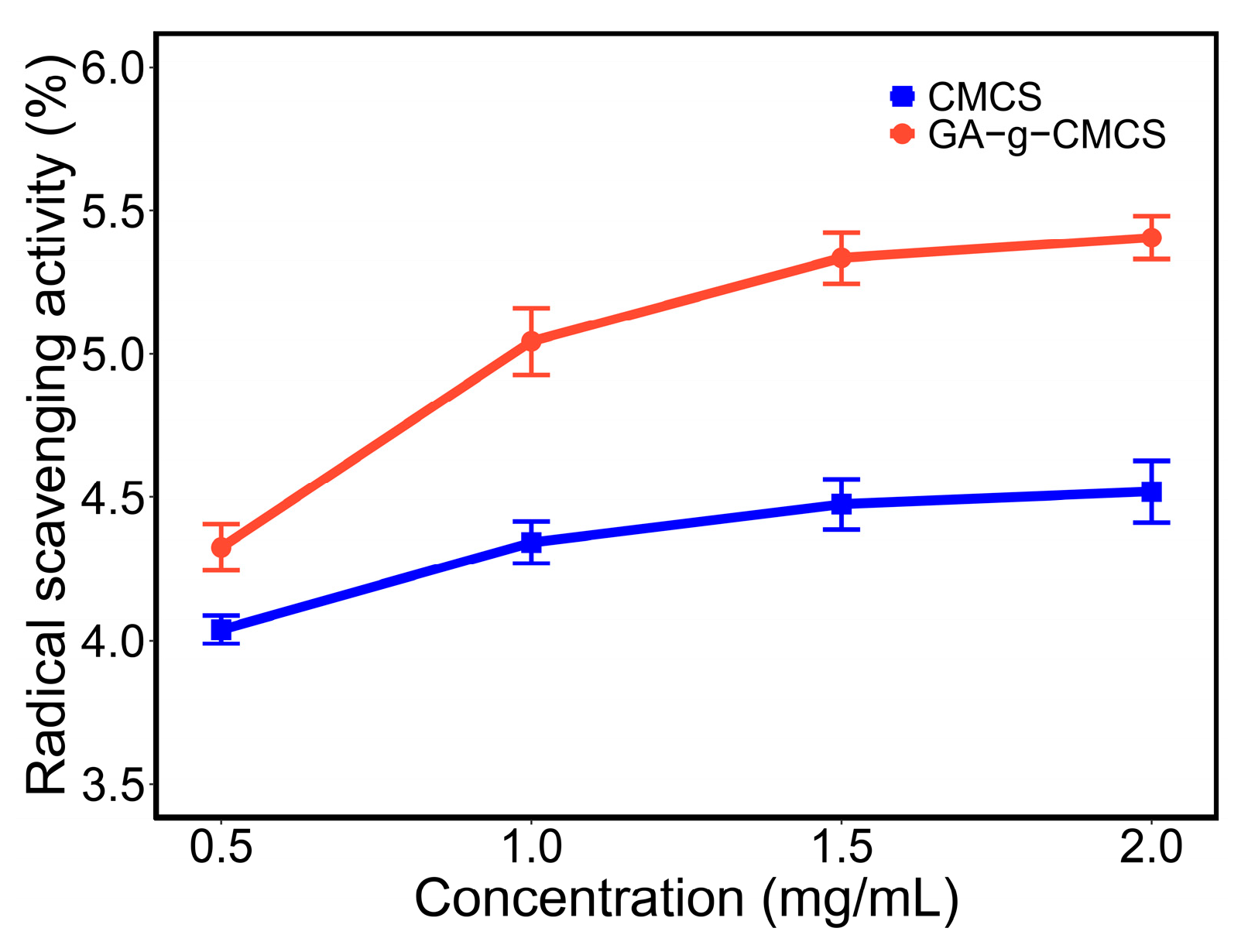 Molecules 27 08496 g003