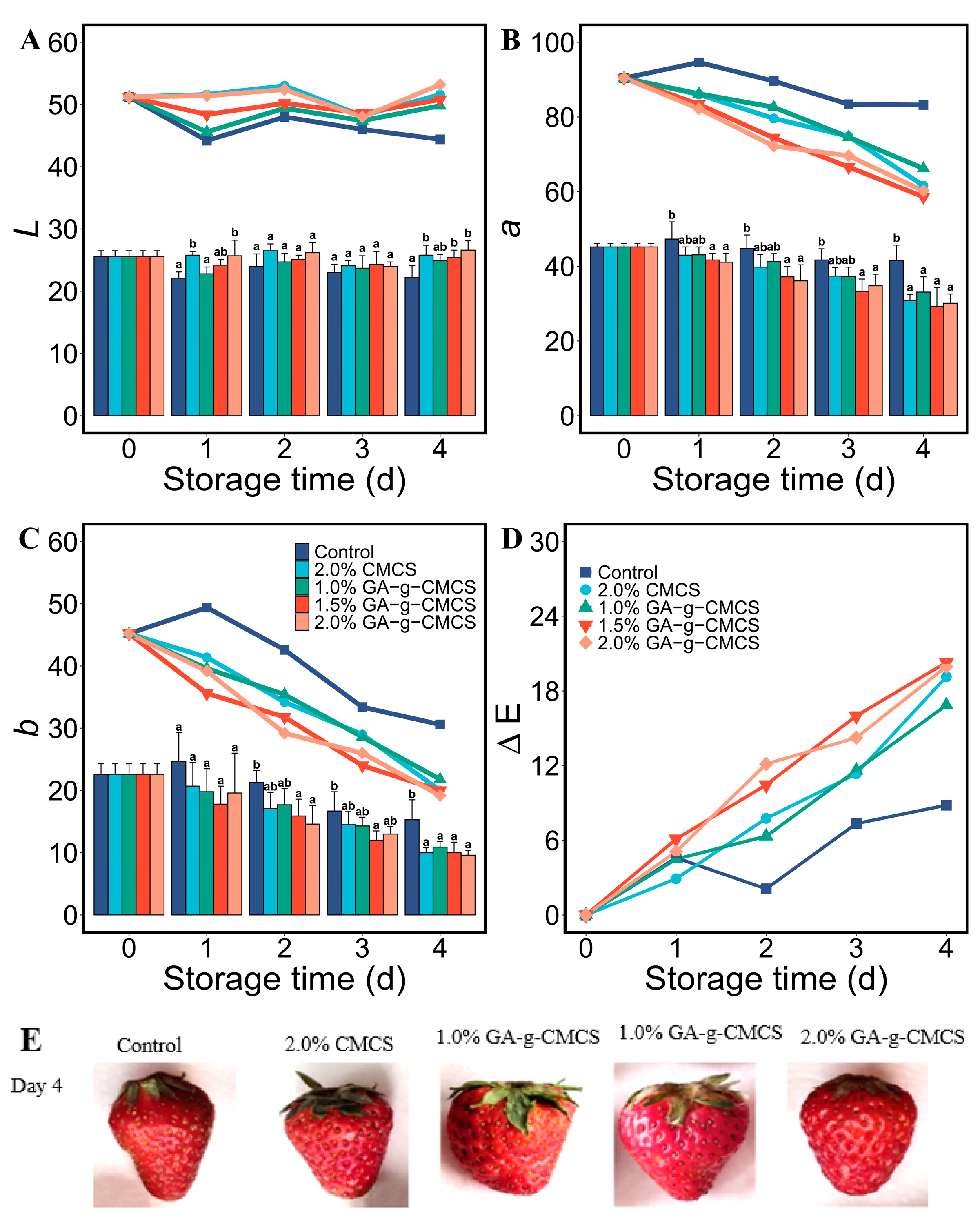 Molecules 27 08496 g005