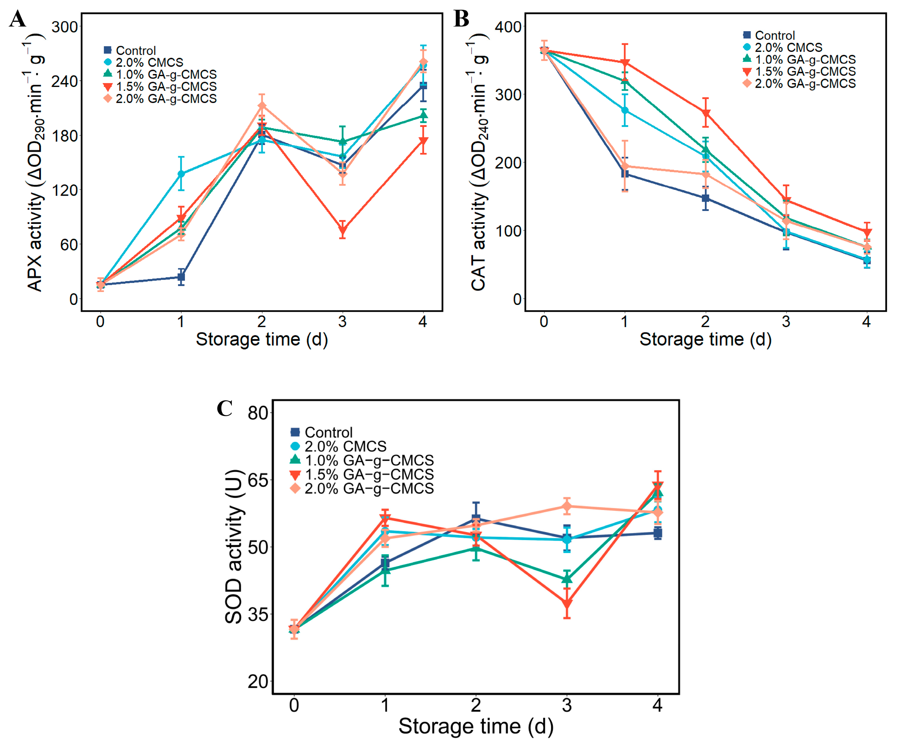 Molecules 27 08496 g007