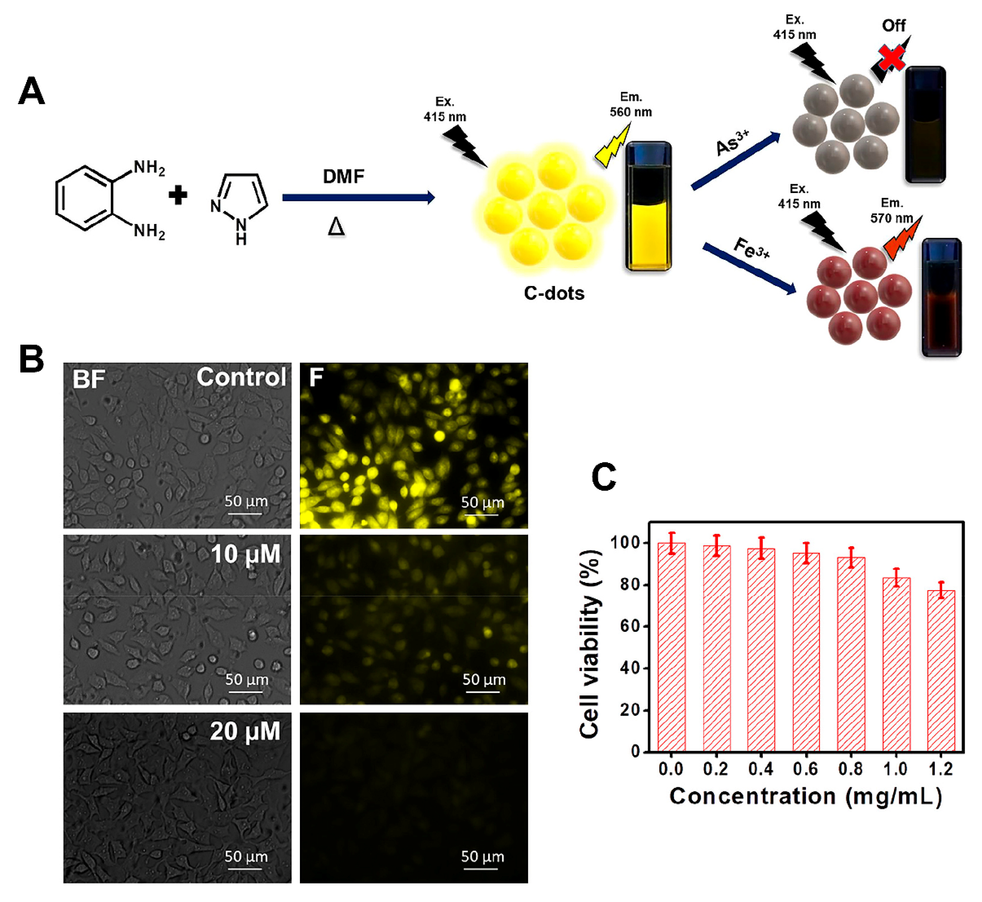 Molecules 27 08497 g001 Molecules 27 08497 g001