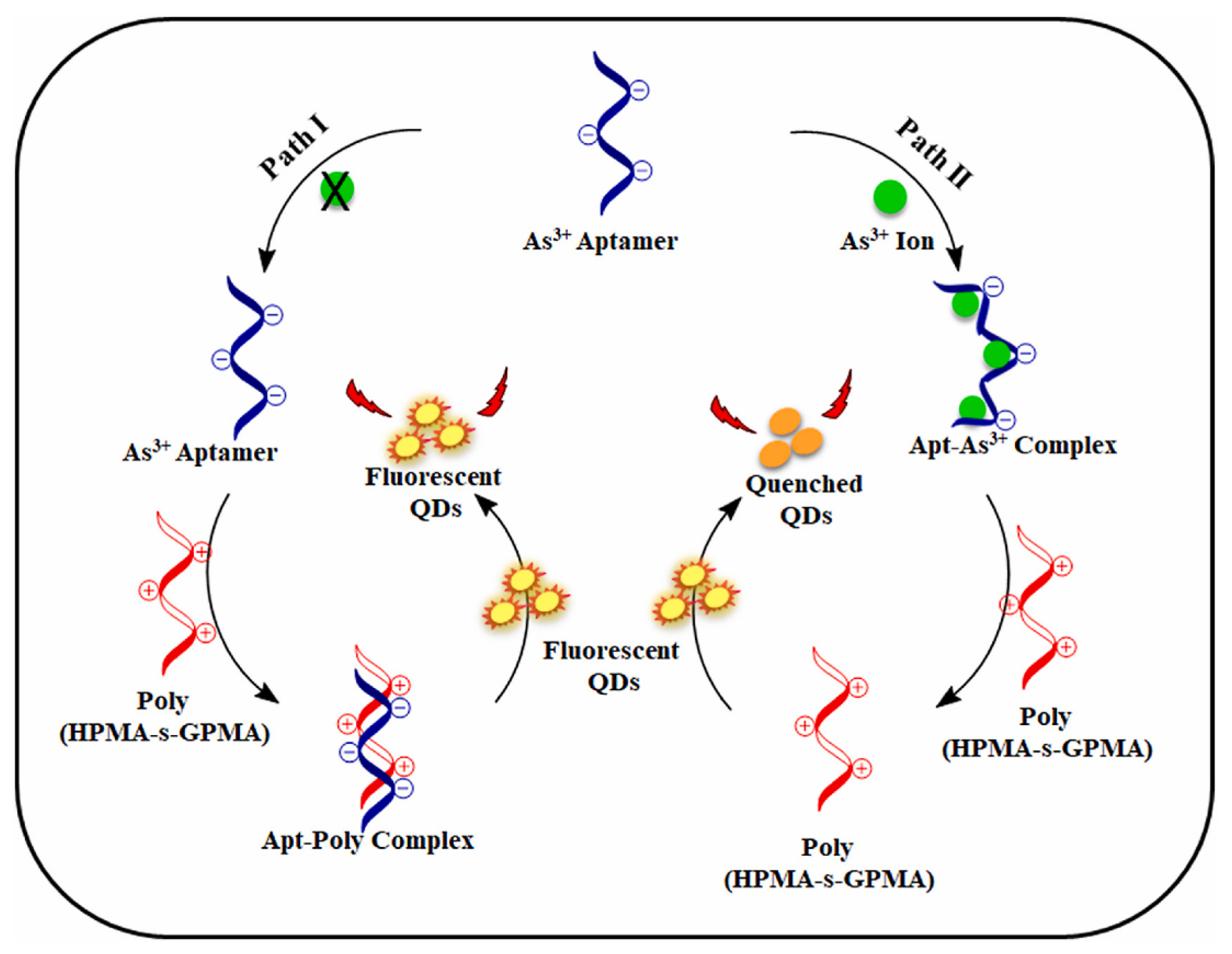Molecules 27 08497 g002 Molecules 27 08497 g002