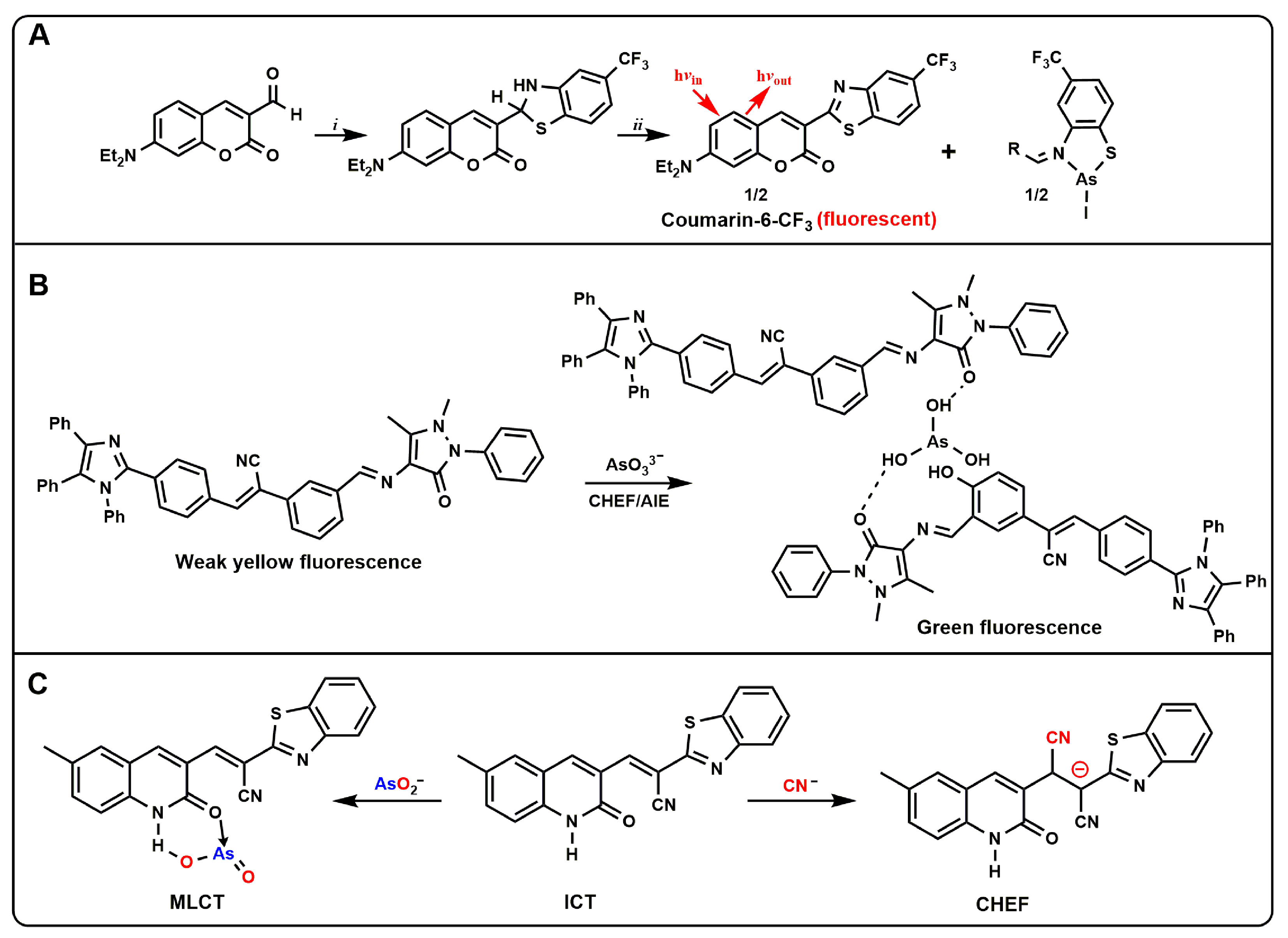 Molecules 27 08497 g003 Molecules 27 08497 g003