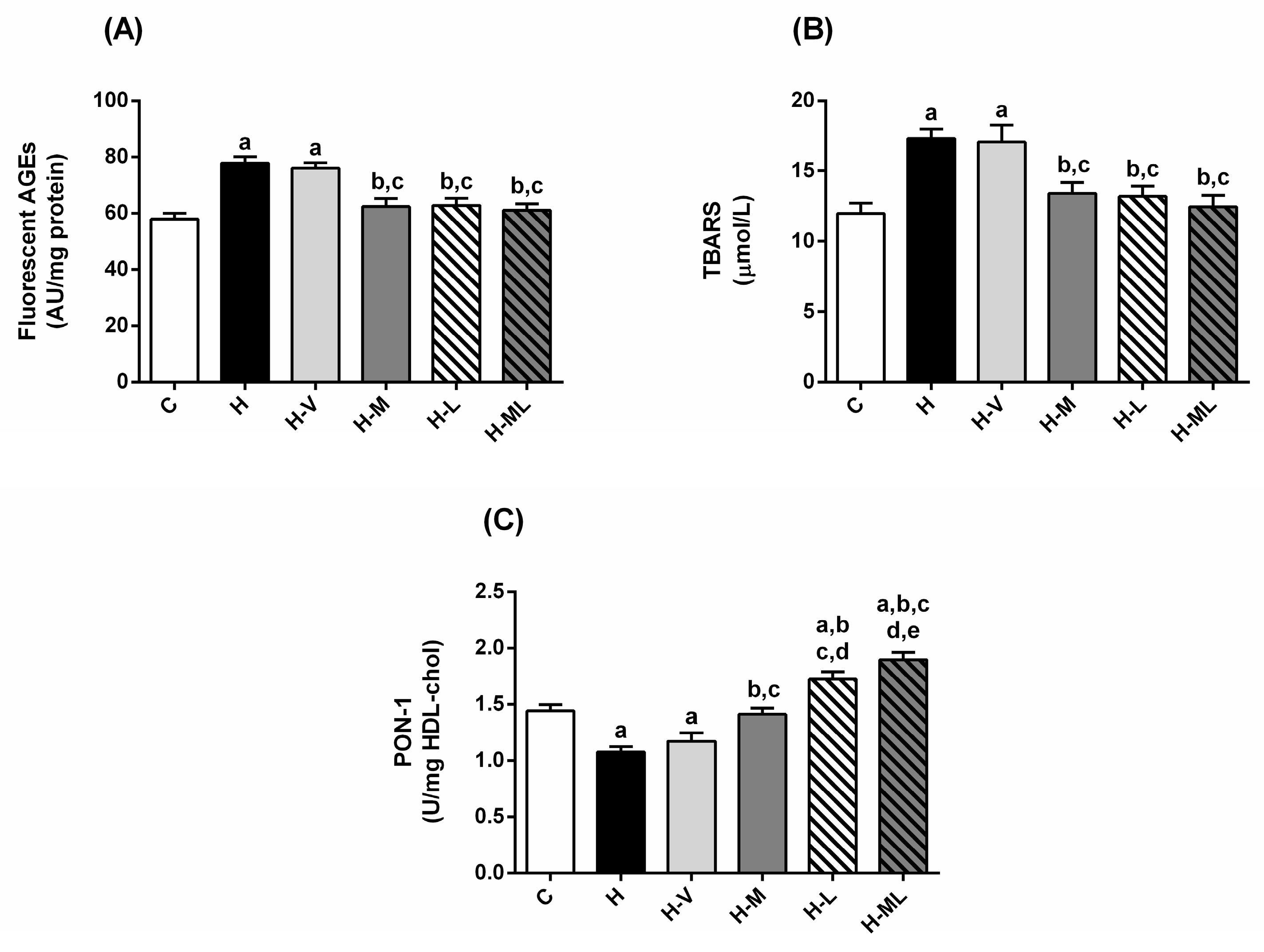 Molecules 27 08503 g003
