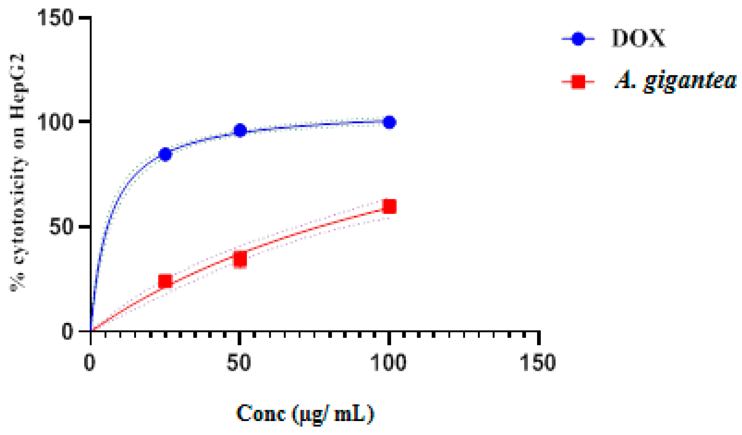 Molecules 27 08504 g002 Molecules 27 08504 g002