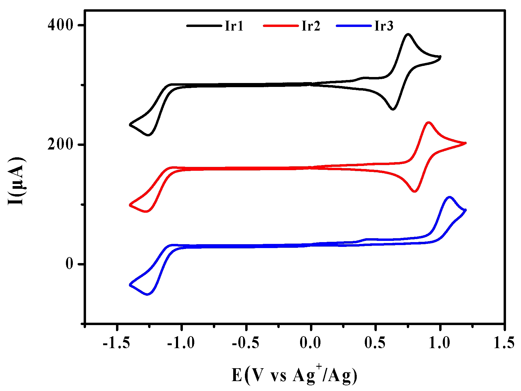 Molecules 27 08506 g003