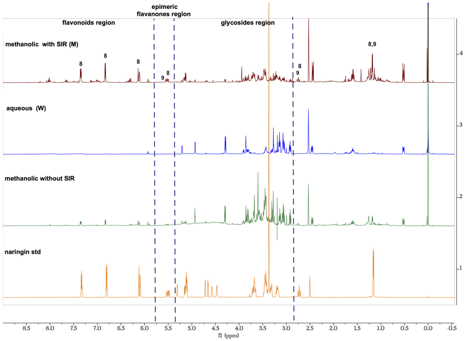 Molecules 27 08507 g001