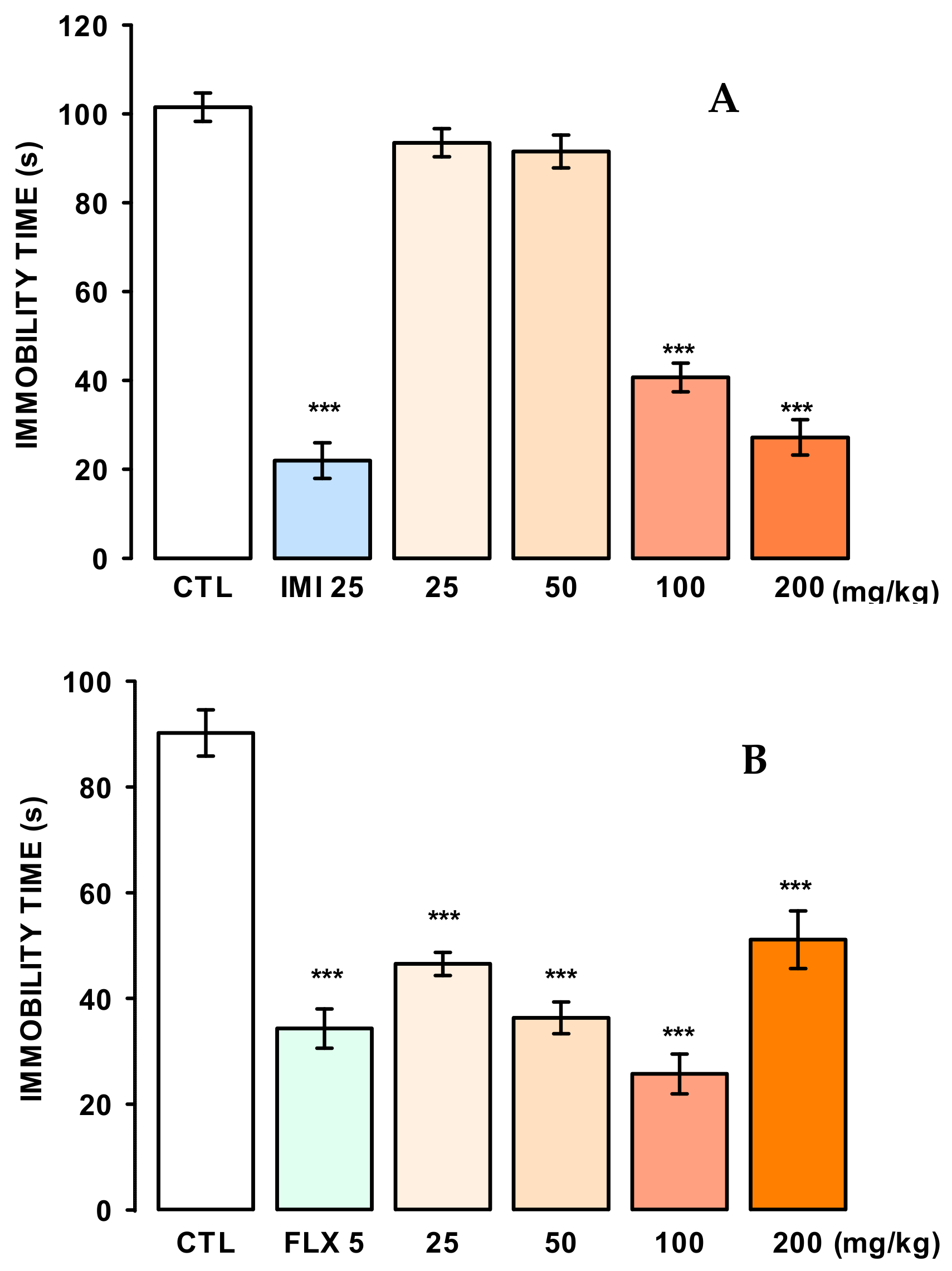 Molecules 27 08507 g006