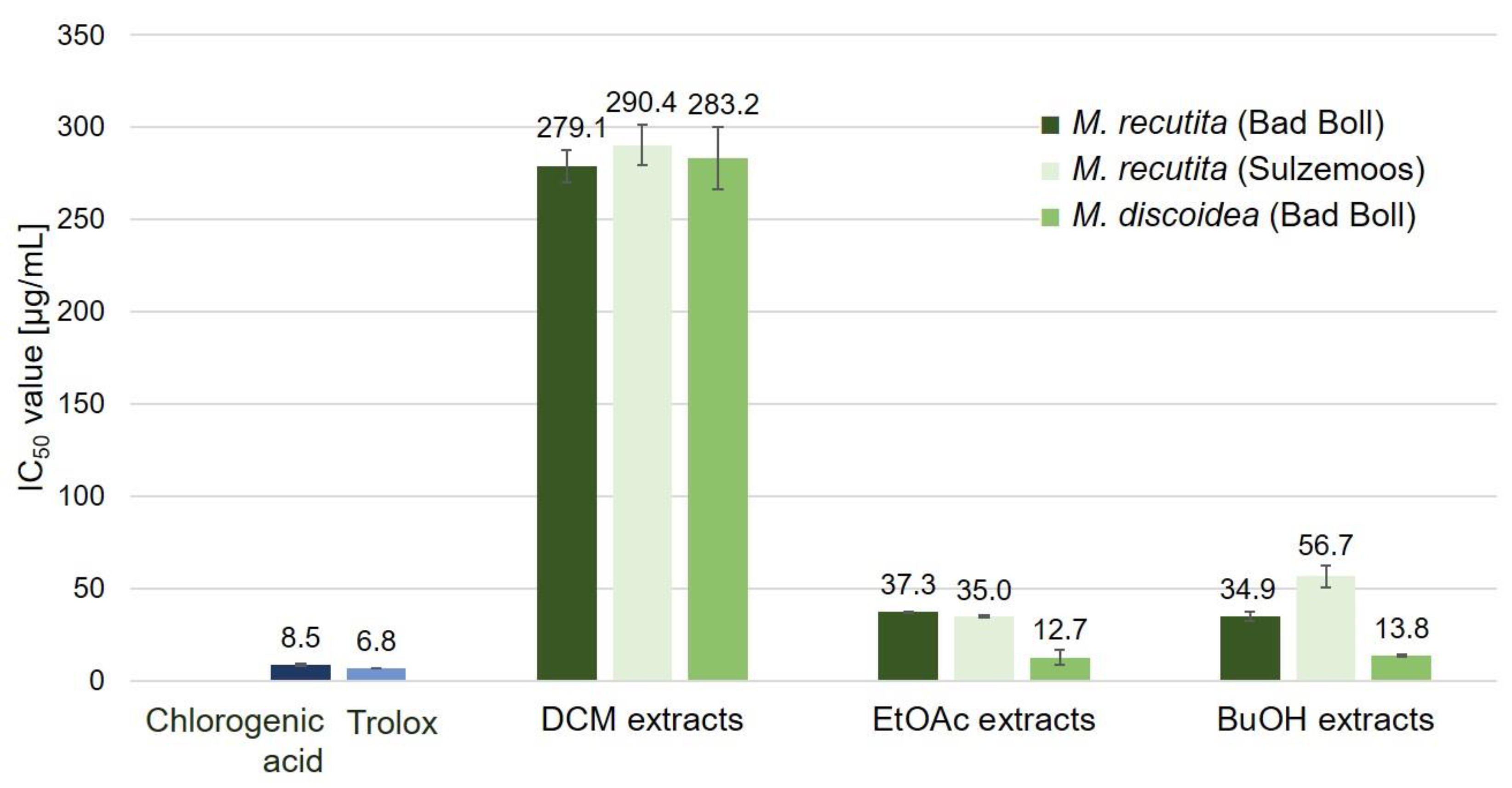 Molecules 27 08508 g007