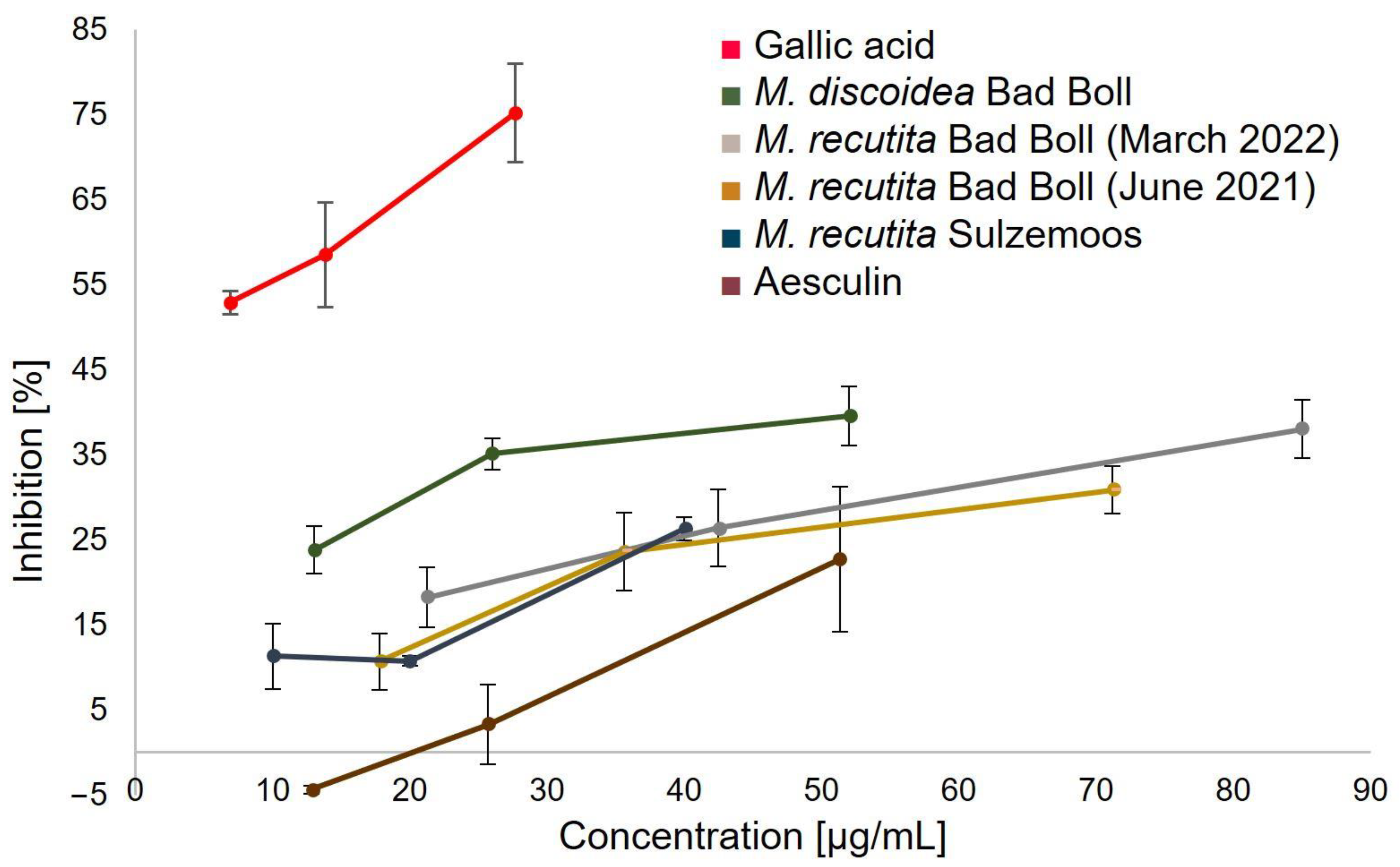 Molecules 27 08508 g008