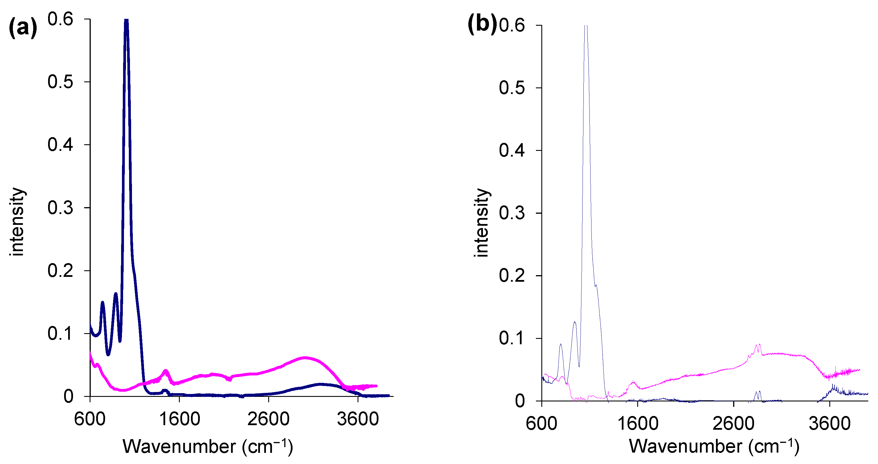 Molecules 27 08510 g002