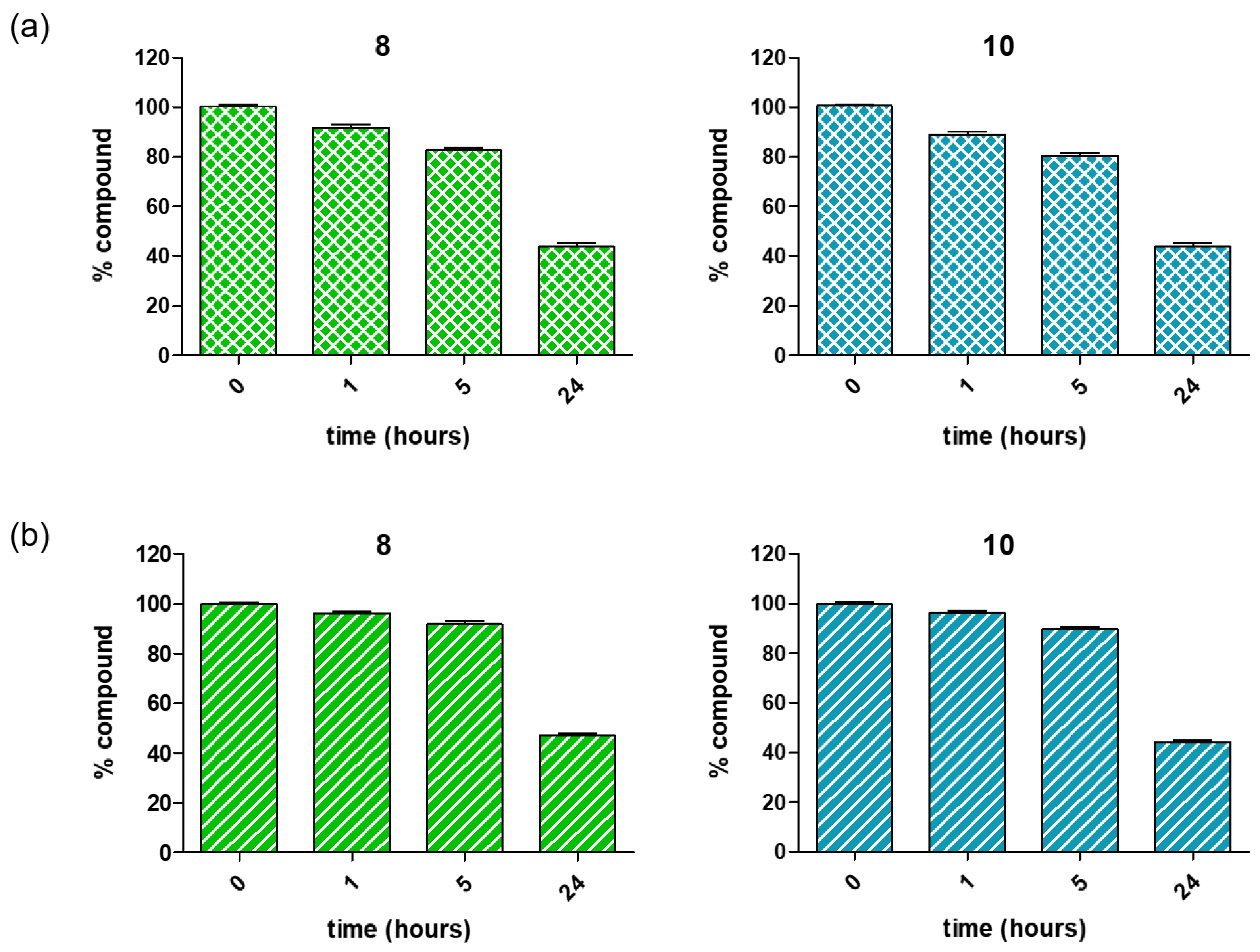 Molecules 27 08513 g005