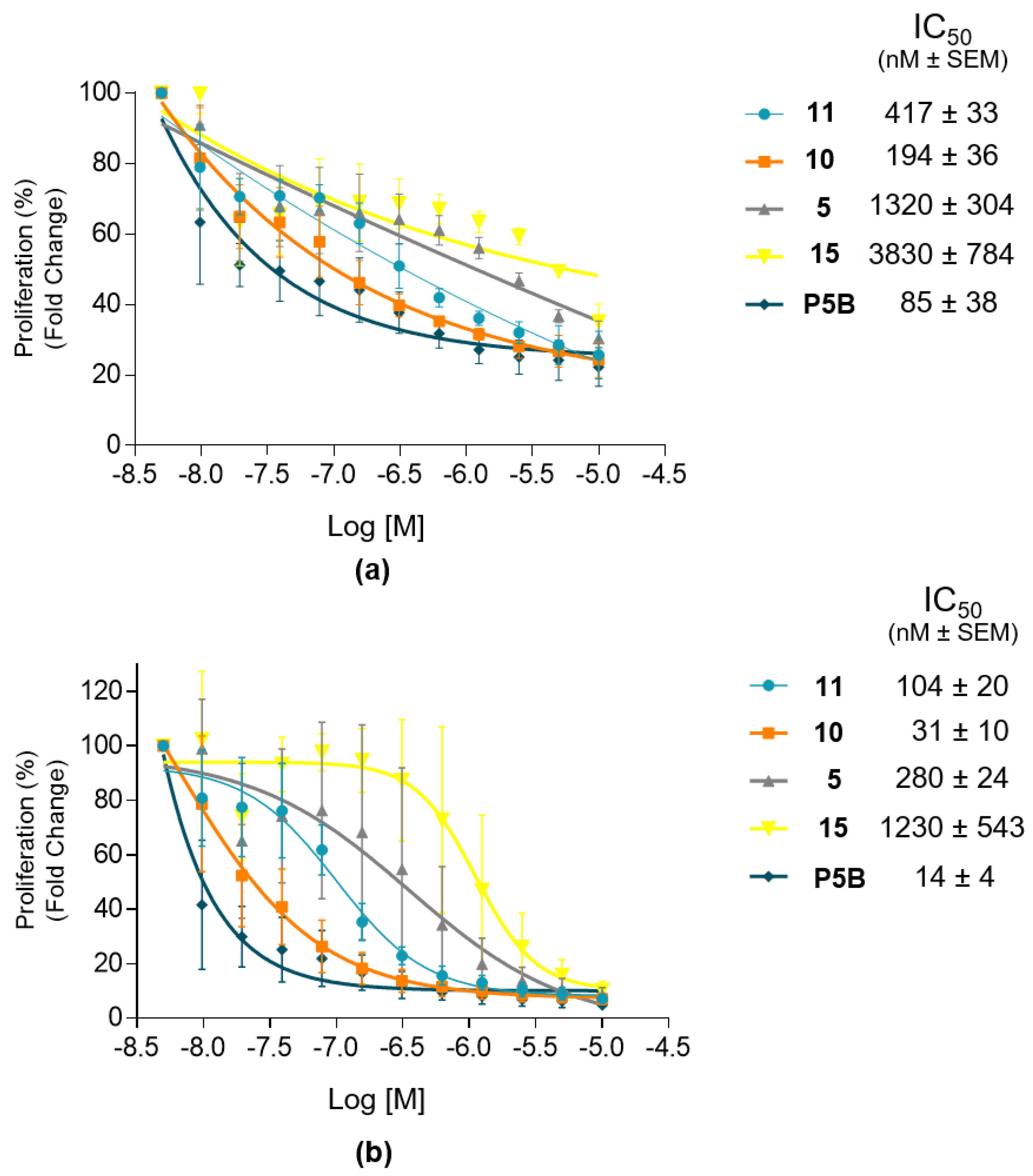 Molecules 27 08513 g006