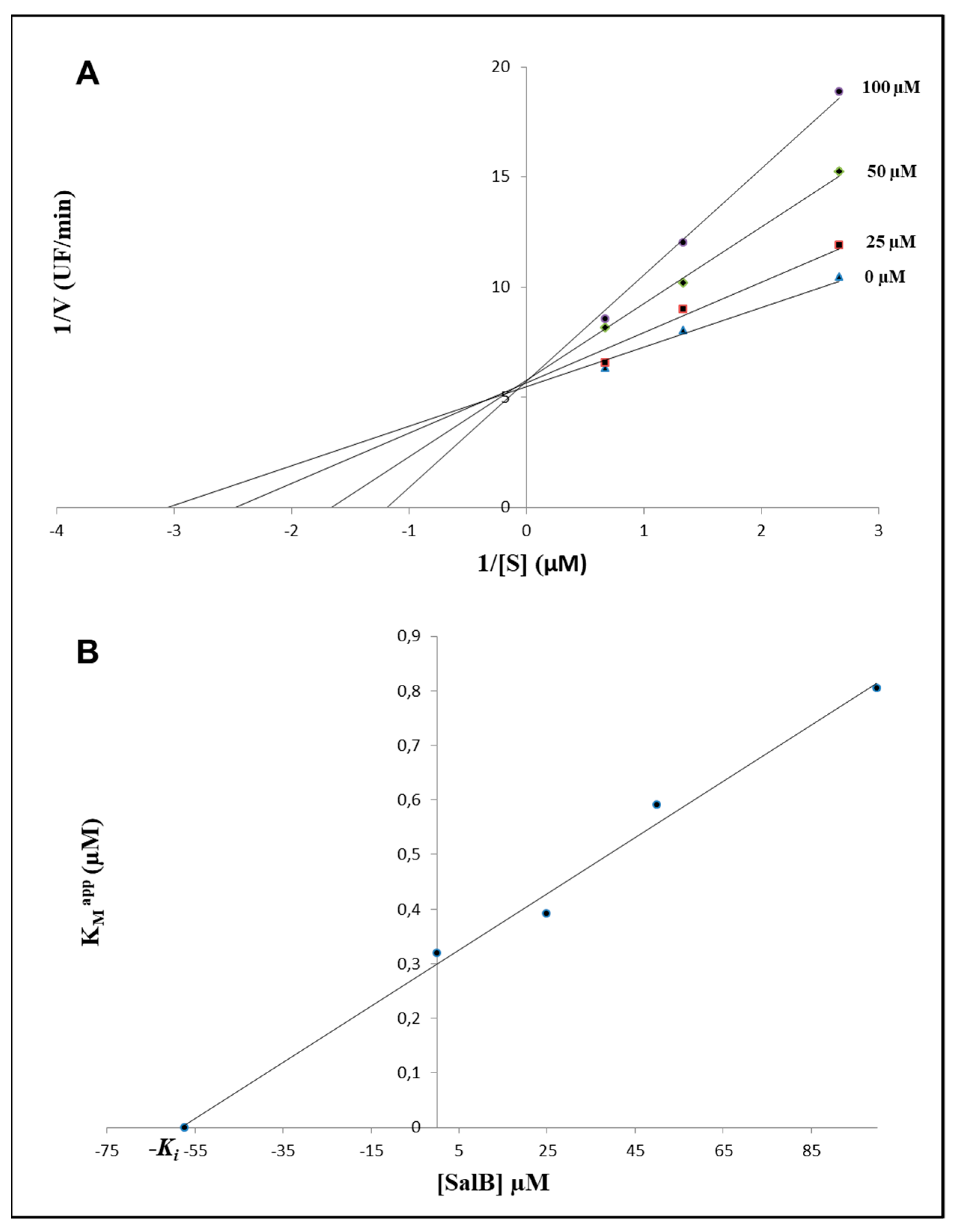 Molecules 27 08514 g003 Molecules 27 08514 g003