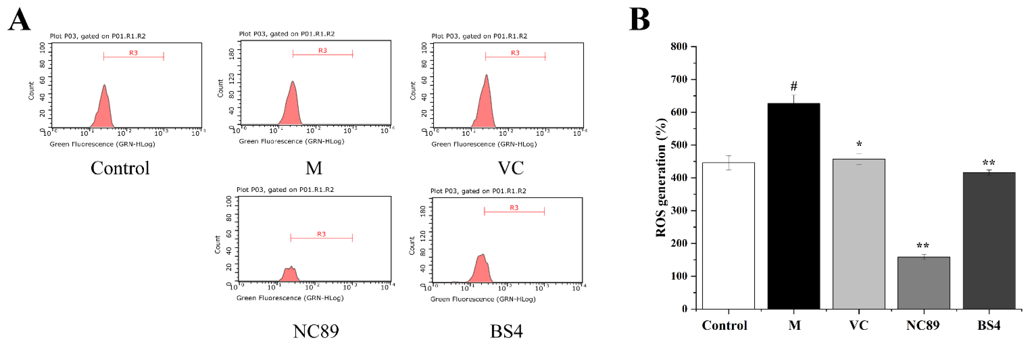 Molecules 27 08516 g003 Molecules 27 08516 g003