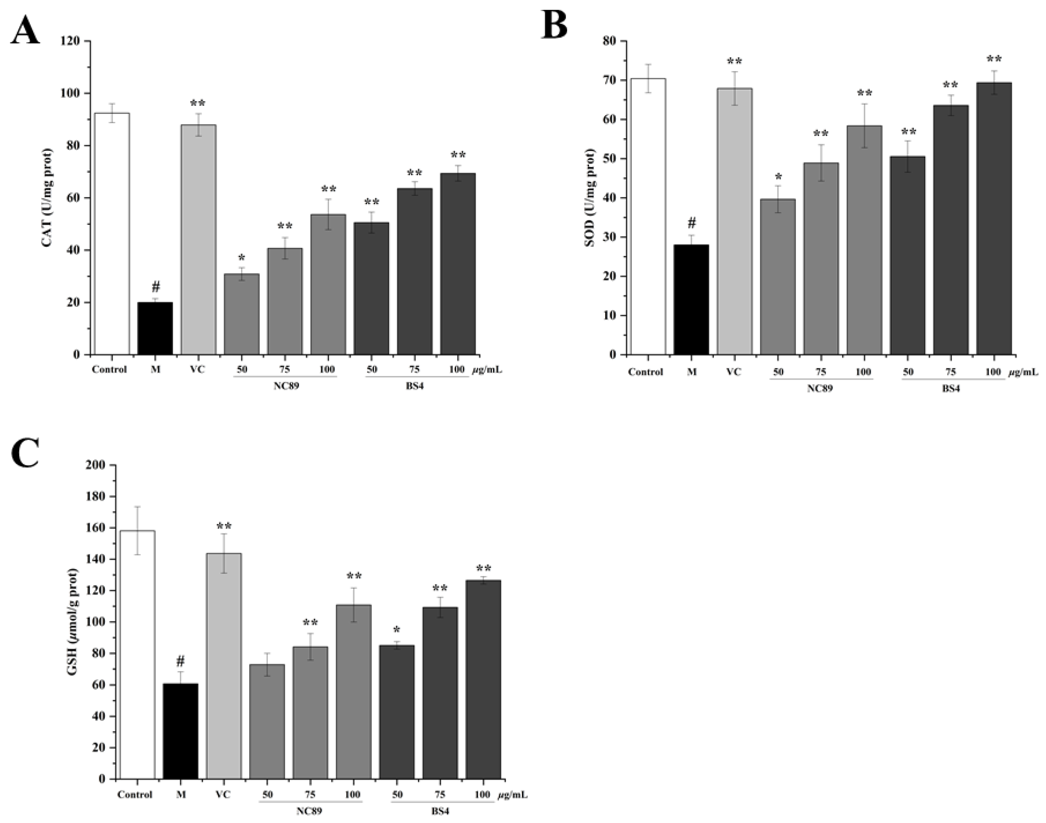 Molecules 27 08516 g005 Molecules 27 08516 g005