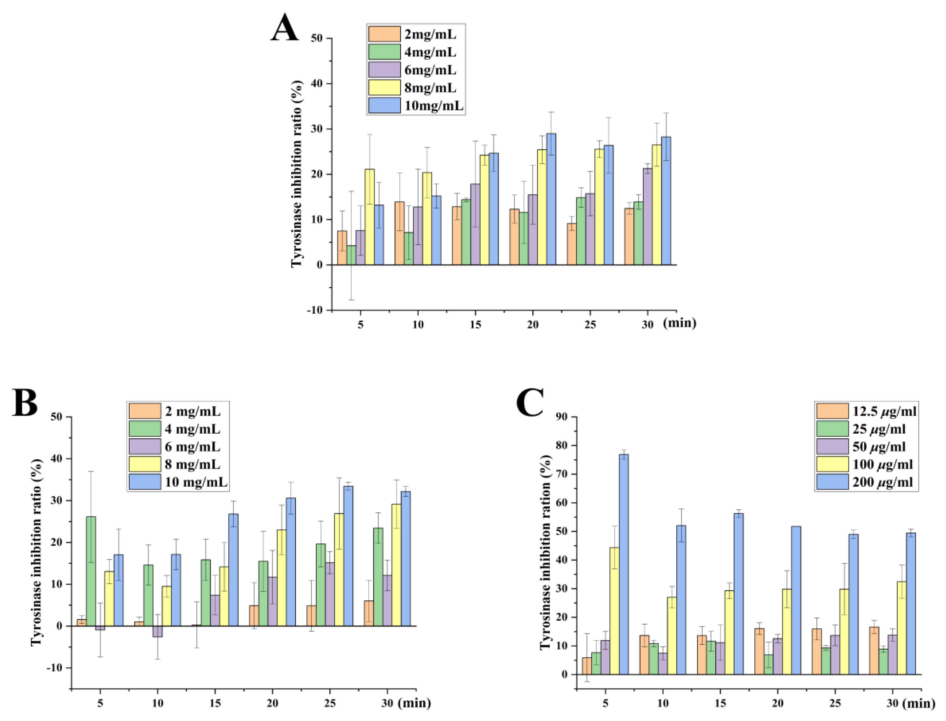 Molecules 27 08516 g008 Molecules 27 08516 g008