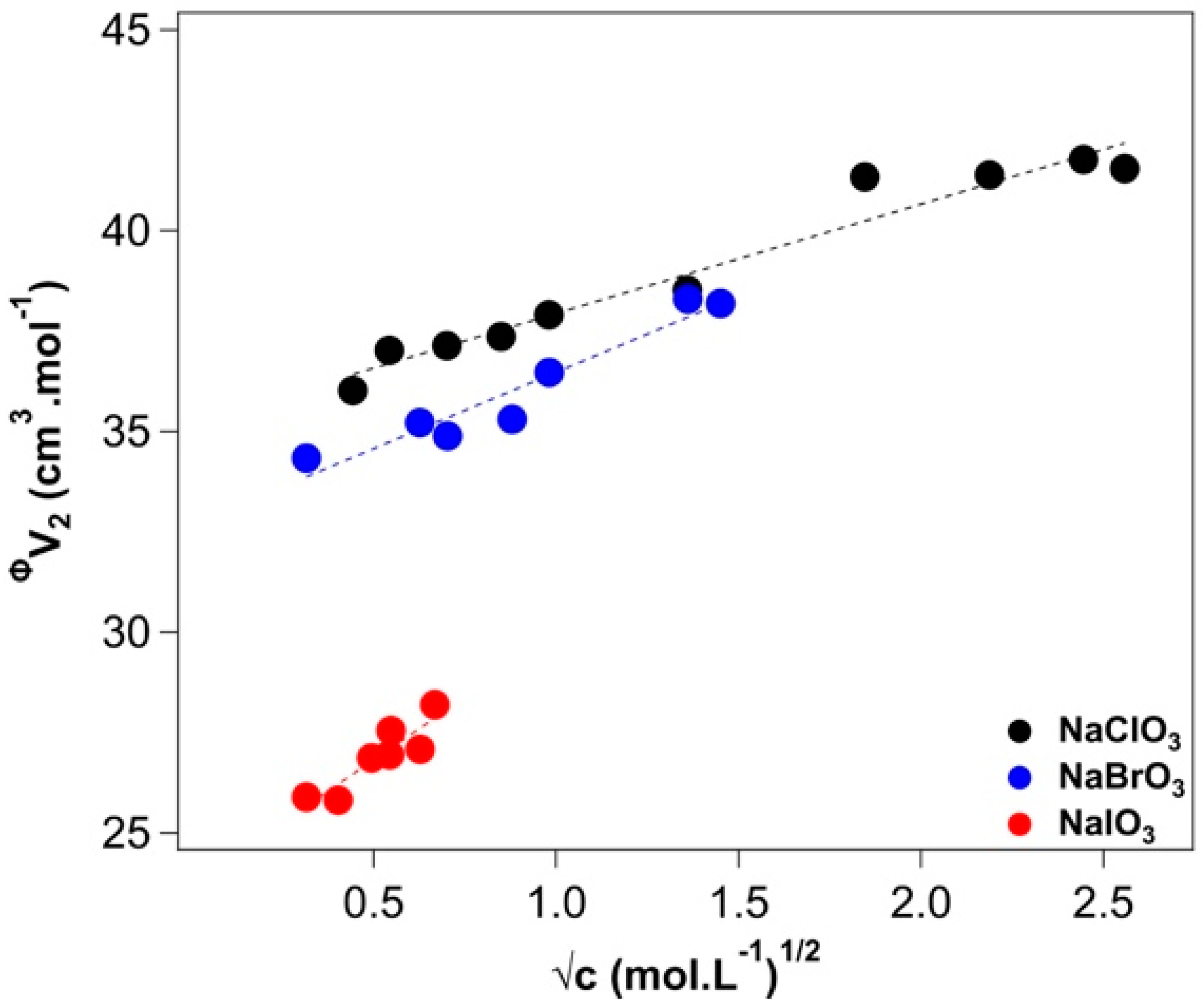 Molecules 27 08519 g001