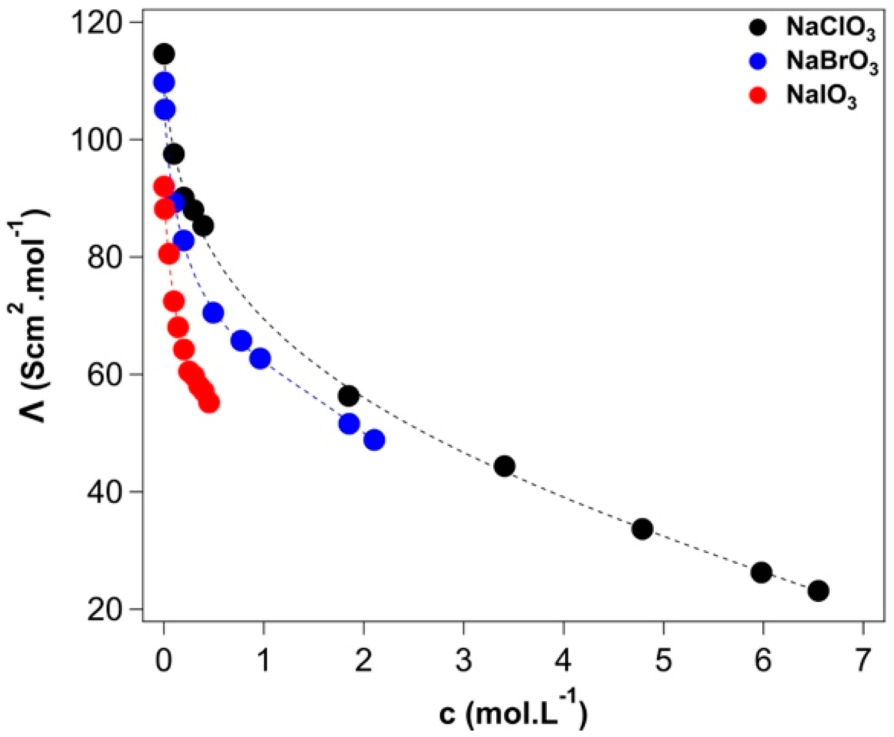 Molecules 27 08519 g003