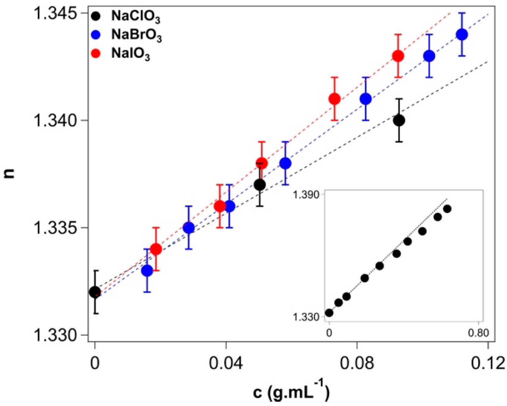 Molecules 27 08519 g004