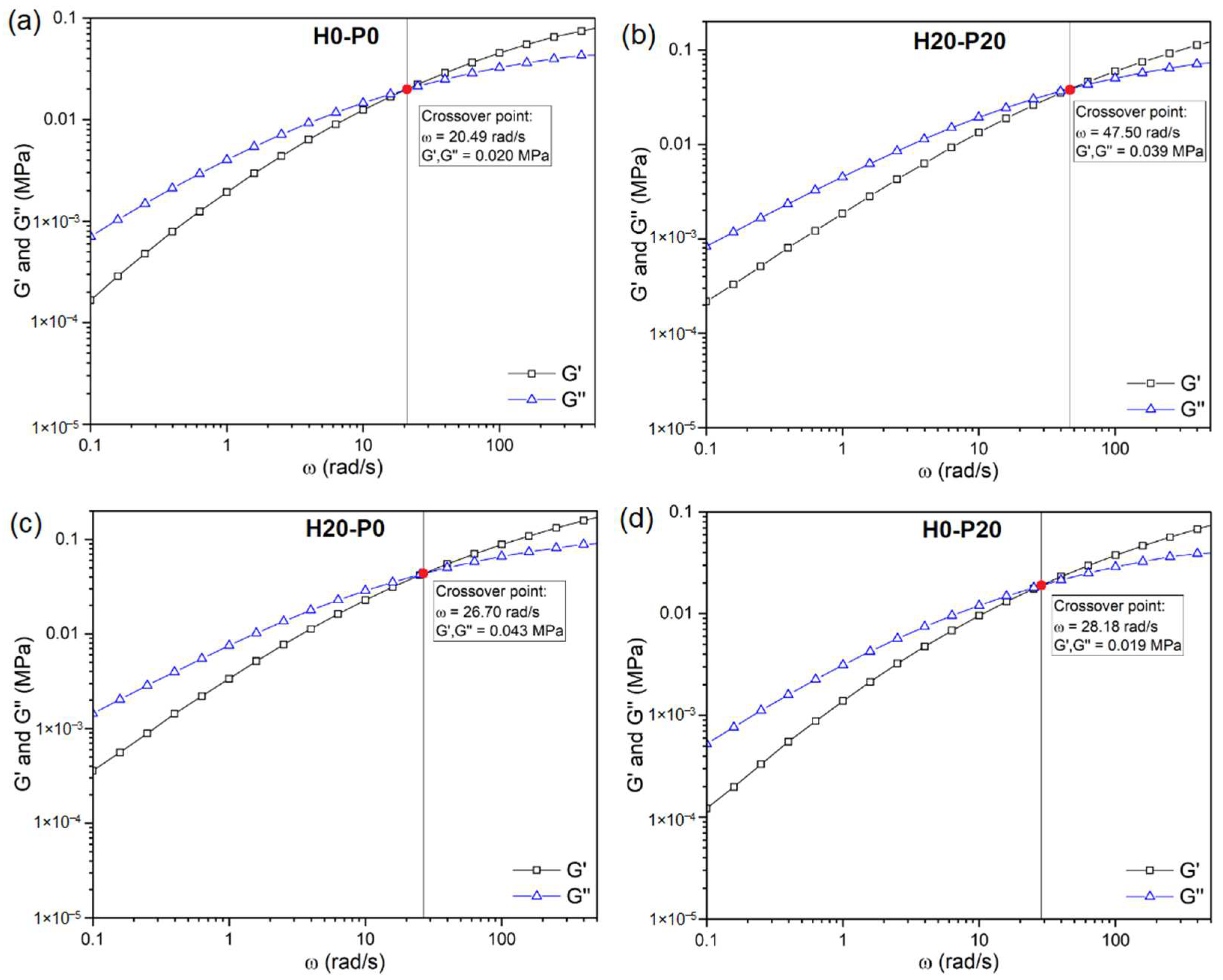 Molecules 27 08520 g001
