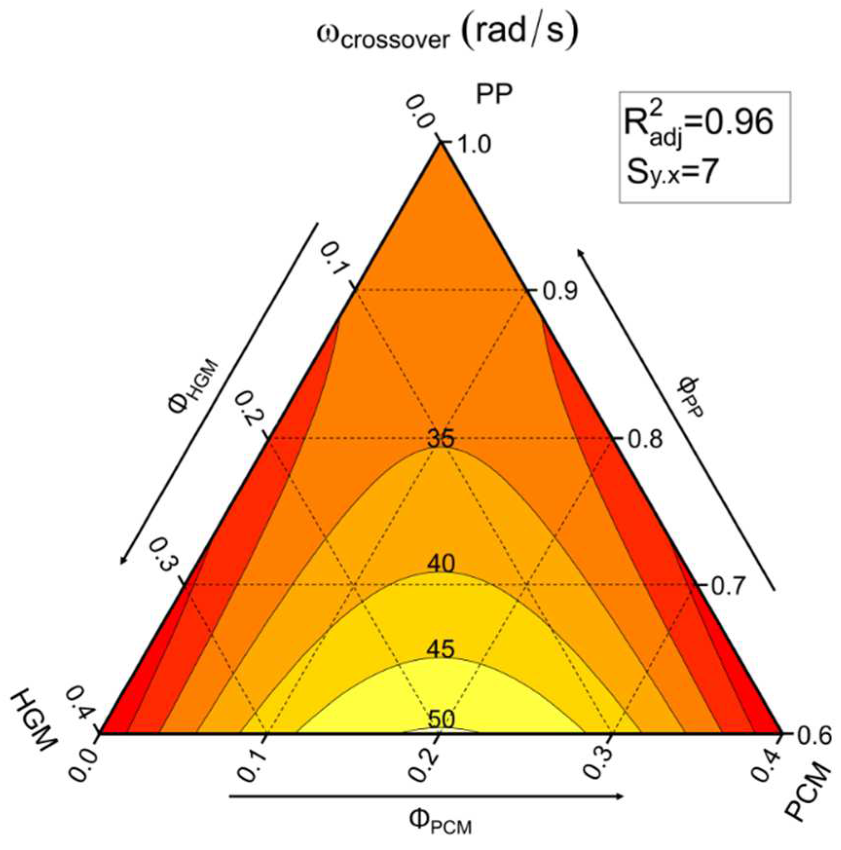 Molecules 27 08520 g002