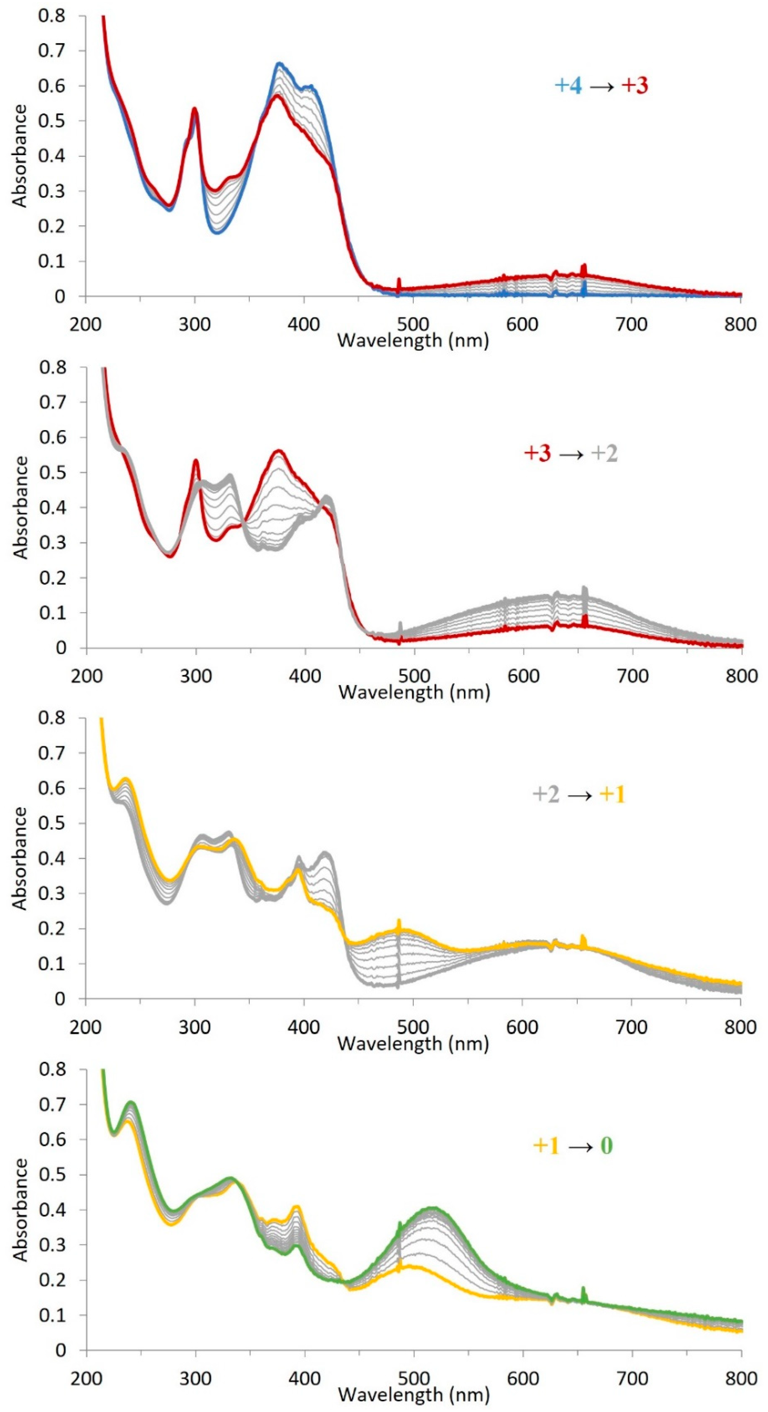 Molecules 27 08521 g002