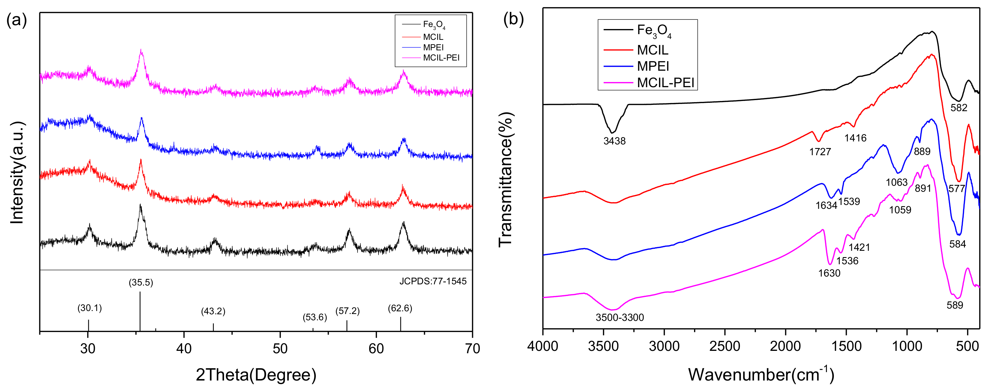 Molecules 27 08522 g001