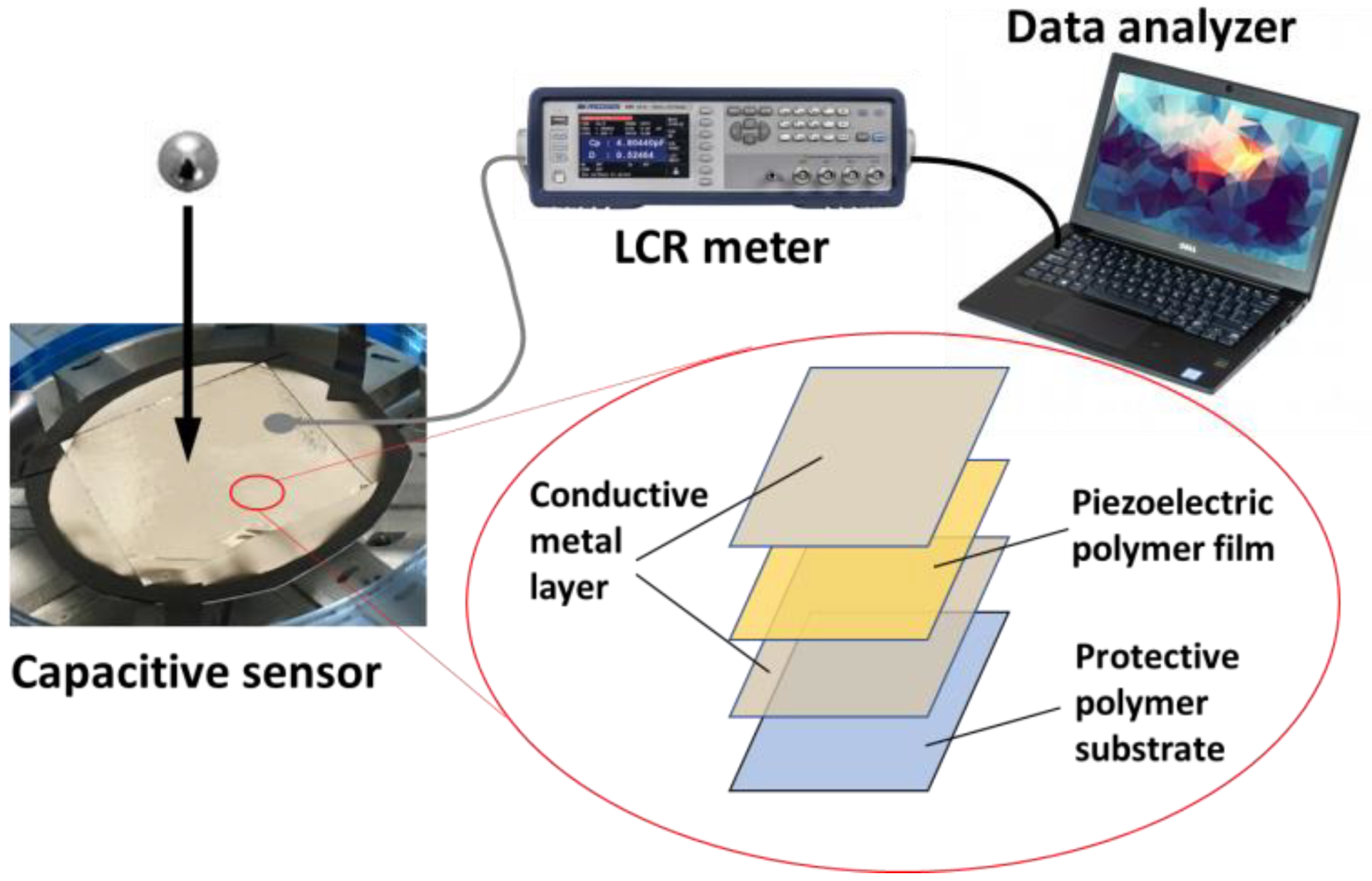 Molecules Free FullText AllPolymer for Scalable