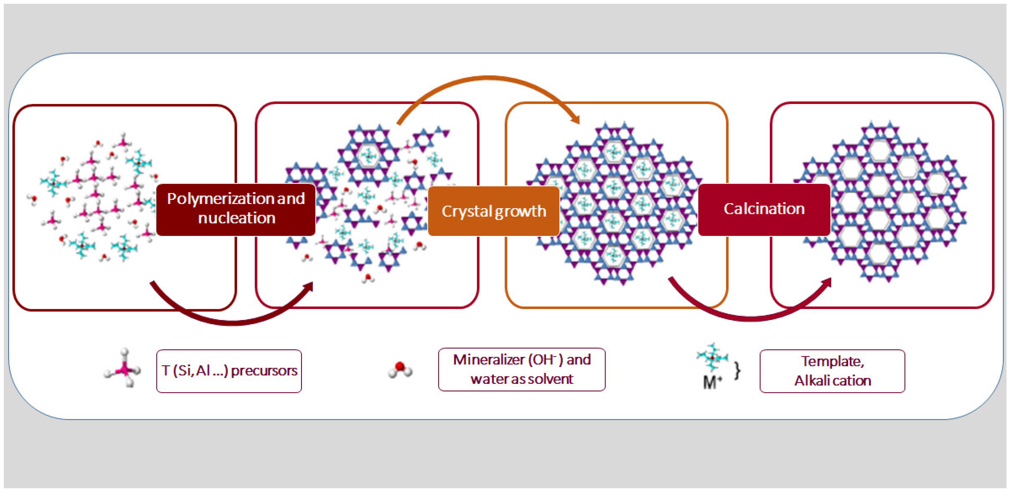 Molecules 27 08525 g005 Molecules 27 08525 g005