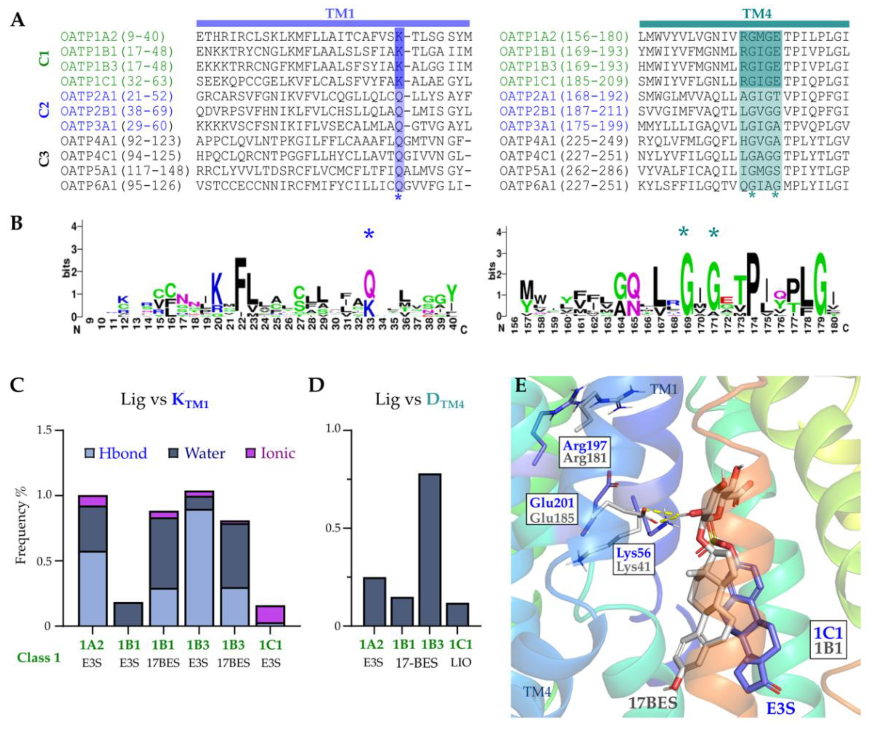 Molecules 27 08531 g007