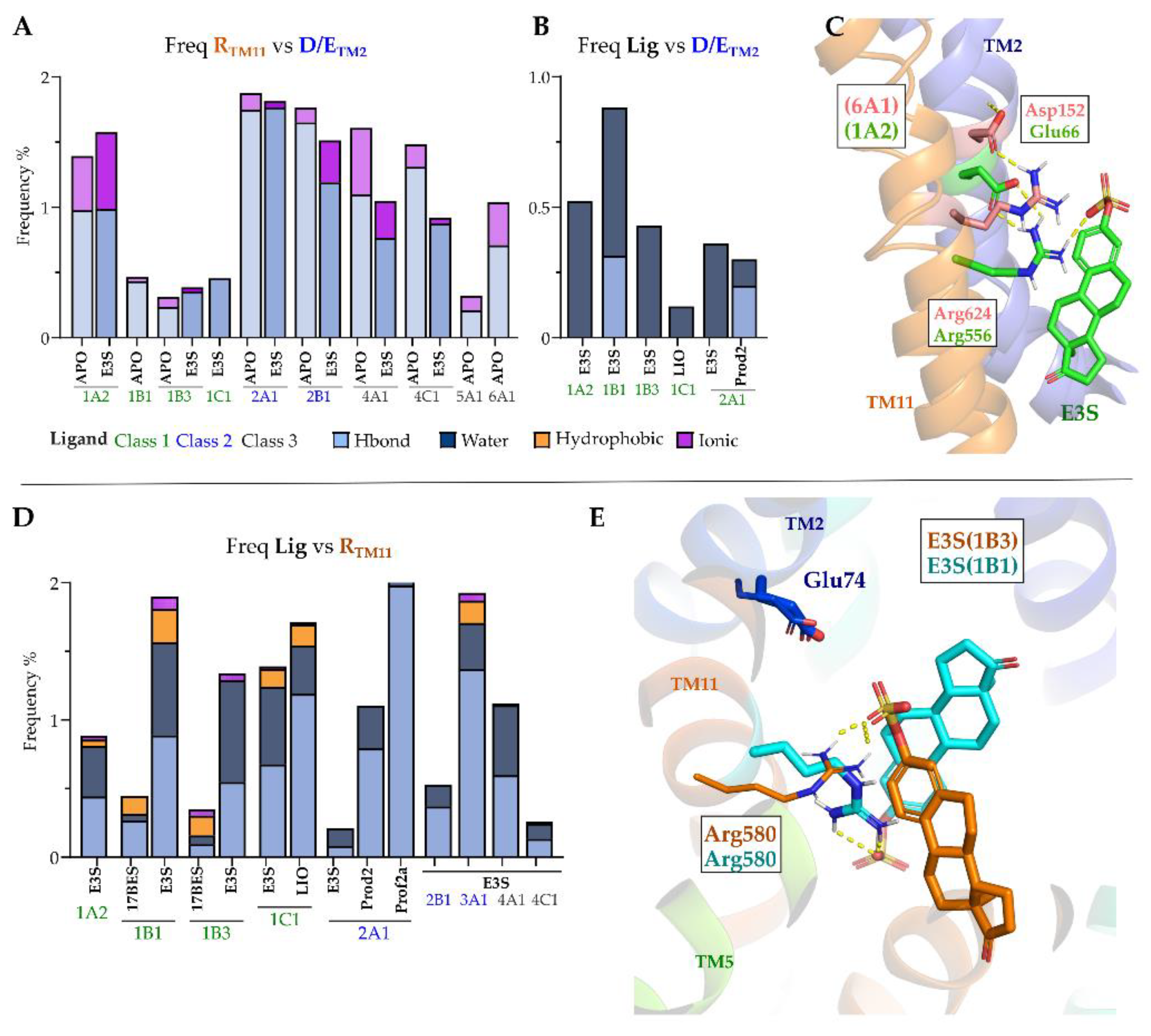 Molecules 27 08531 g008