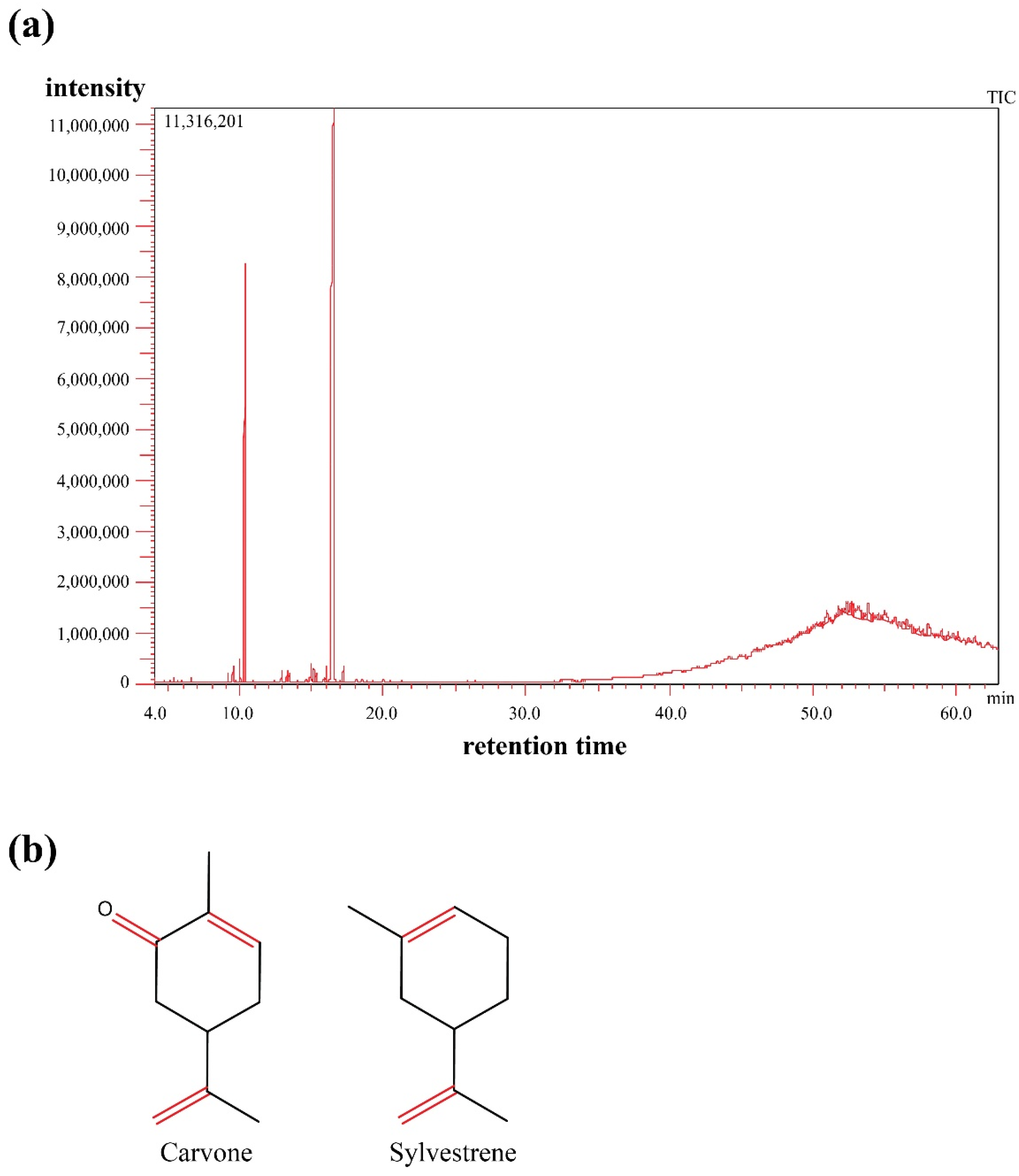 Molecules 27 08532 g001 Molecules 27 08532 g001