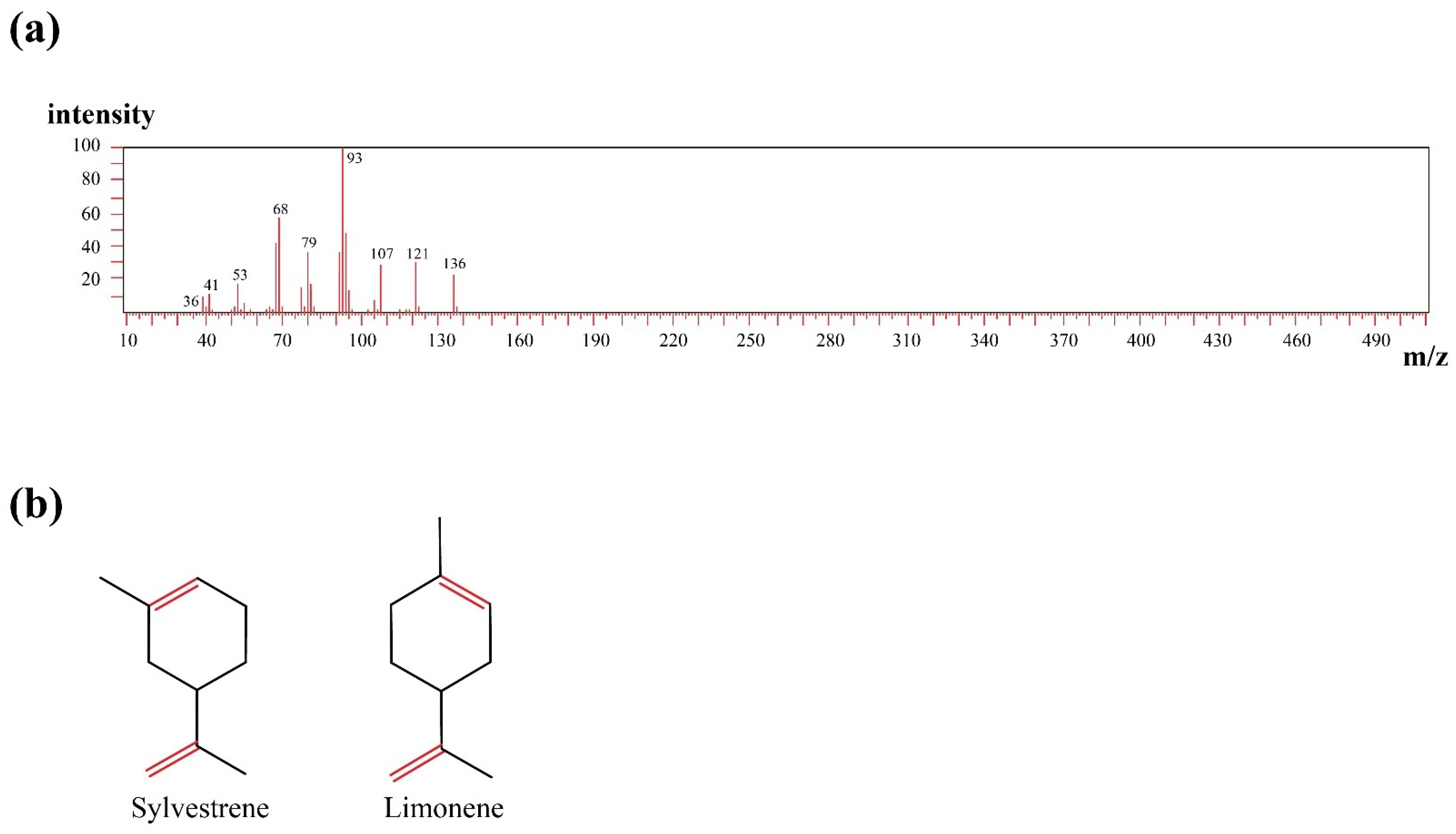 Molecules 27 08532 g002 Molecules 27 08532 g002
