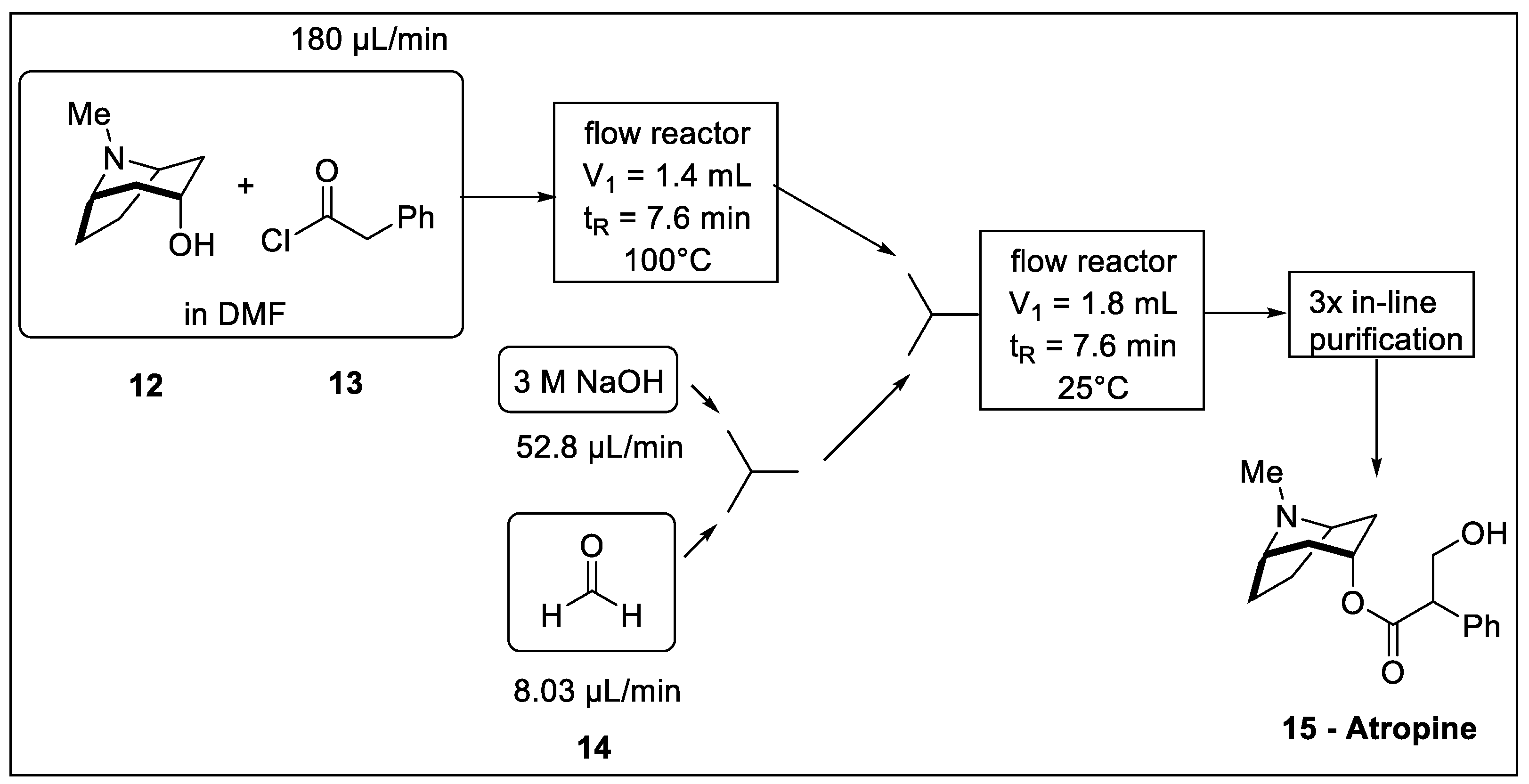 Molecules 27 08536 sch004