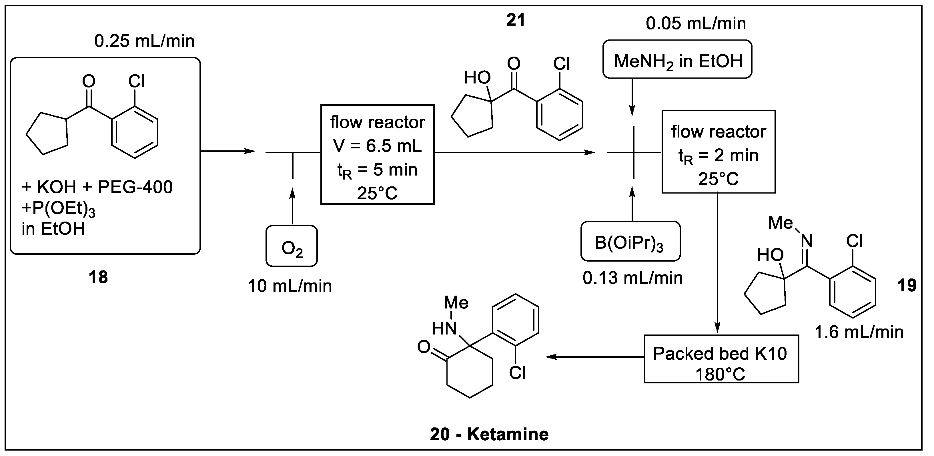 Molecules 27 08536 sch007