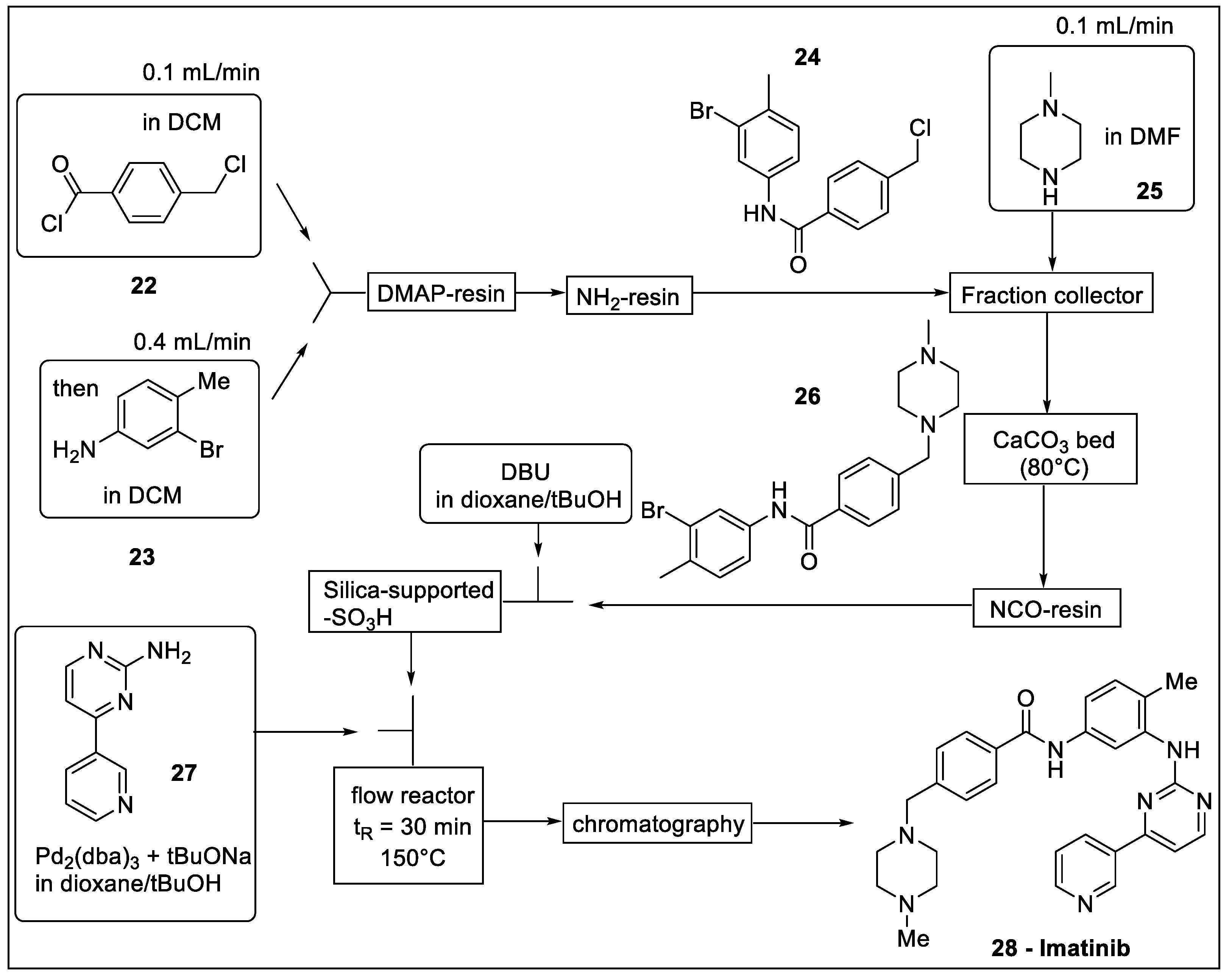 Molecules 27 08536 sch008